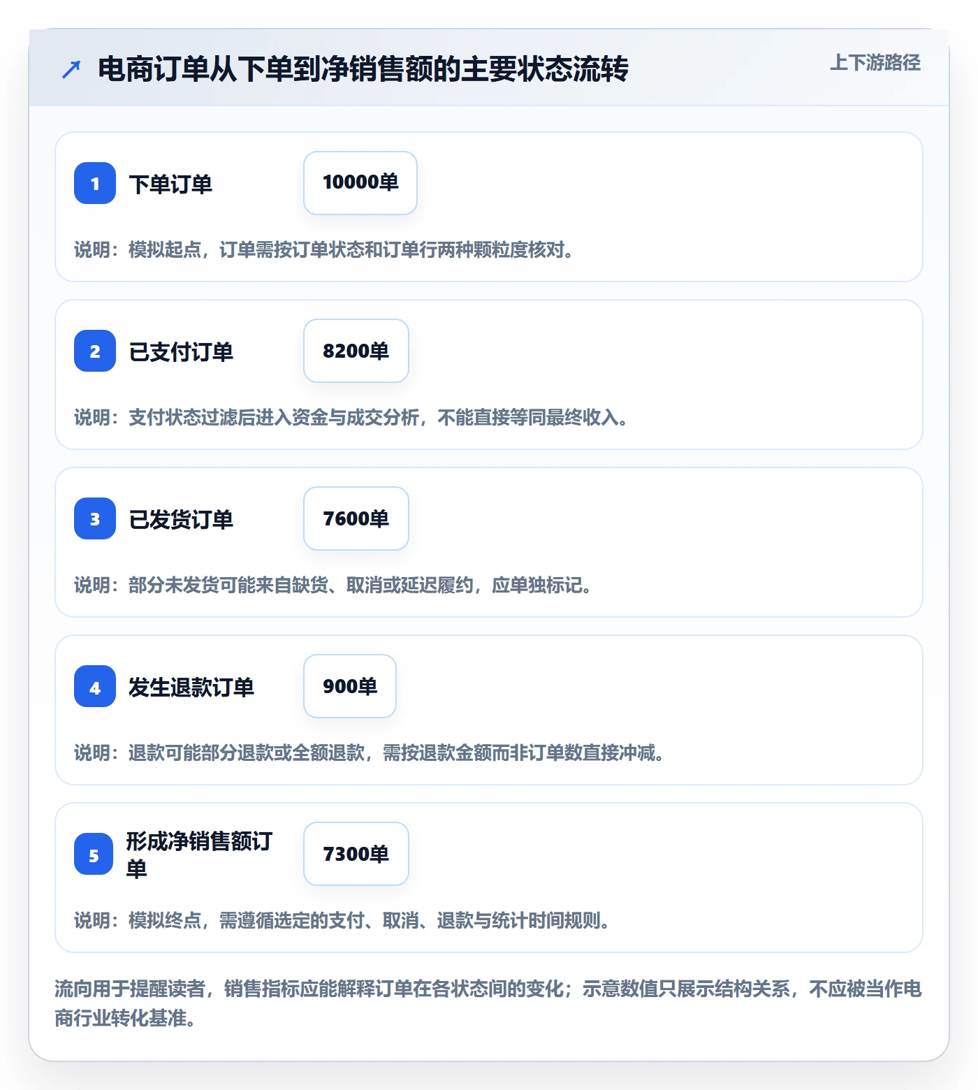 电商数据查询网站怎么用？数据口径场景下的系统搭建拆解