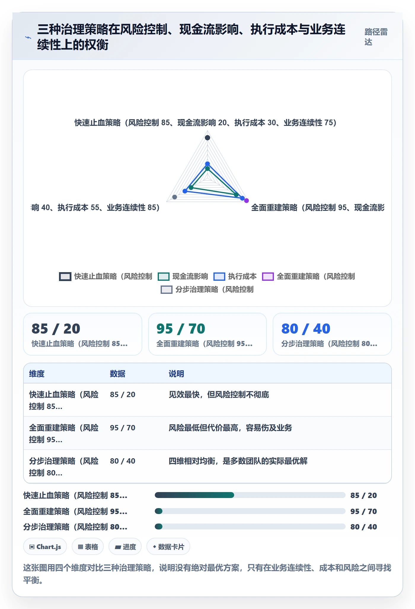 UPC码怎么落地？从重复码排查讲清回款管理