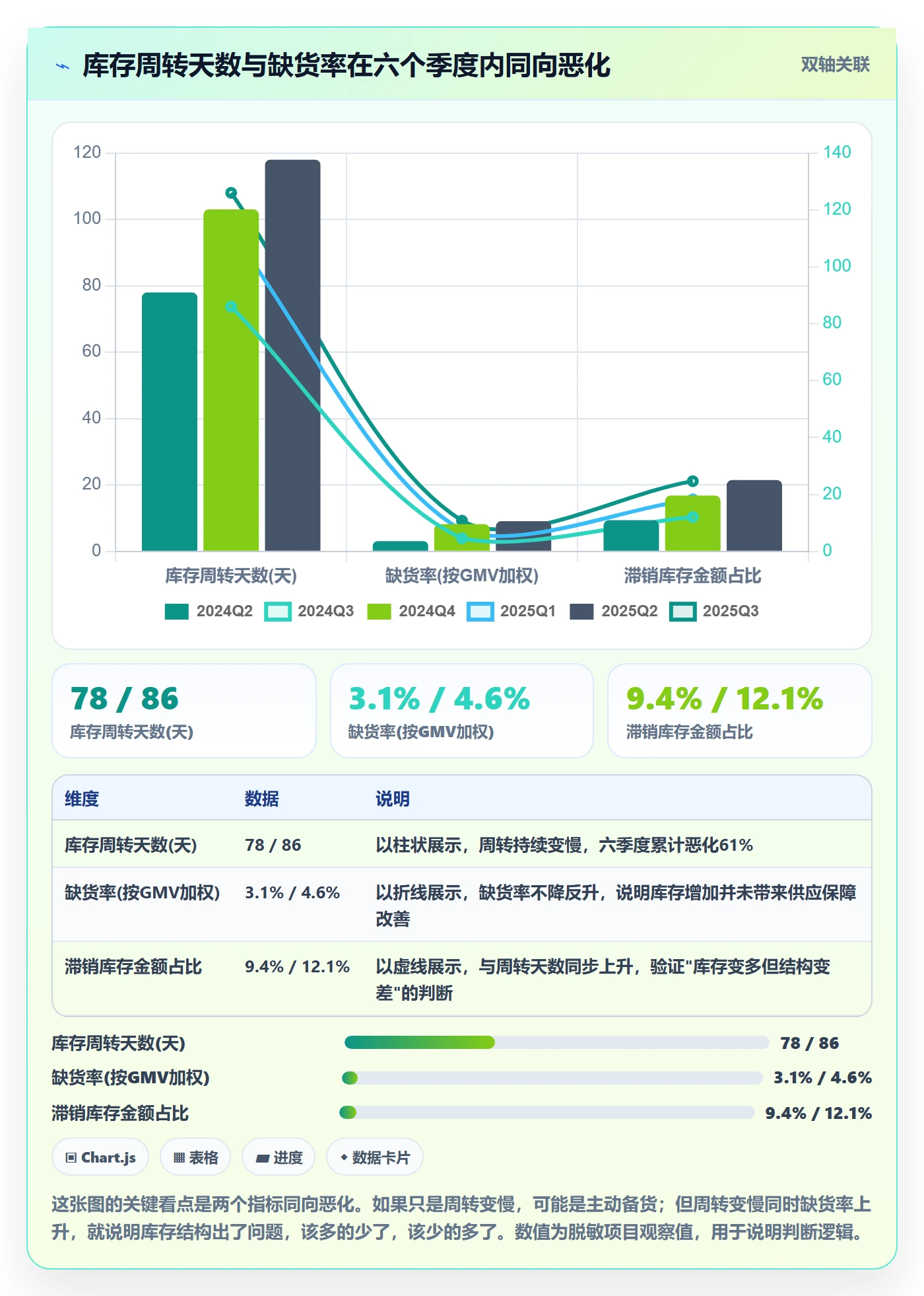erp跨境电商运营框架：把库存管理纳入季度复盘