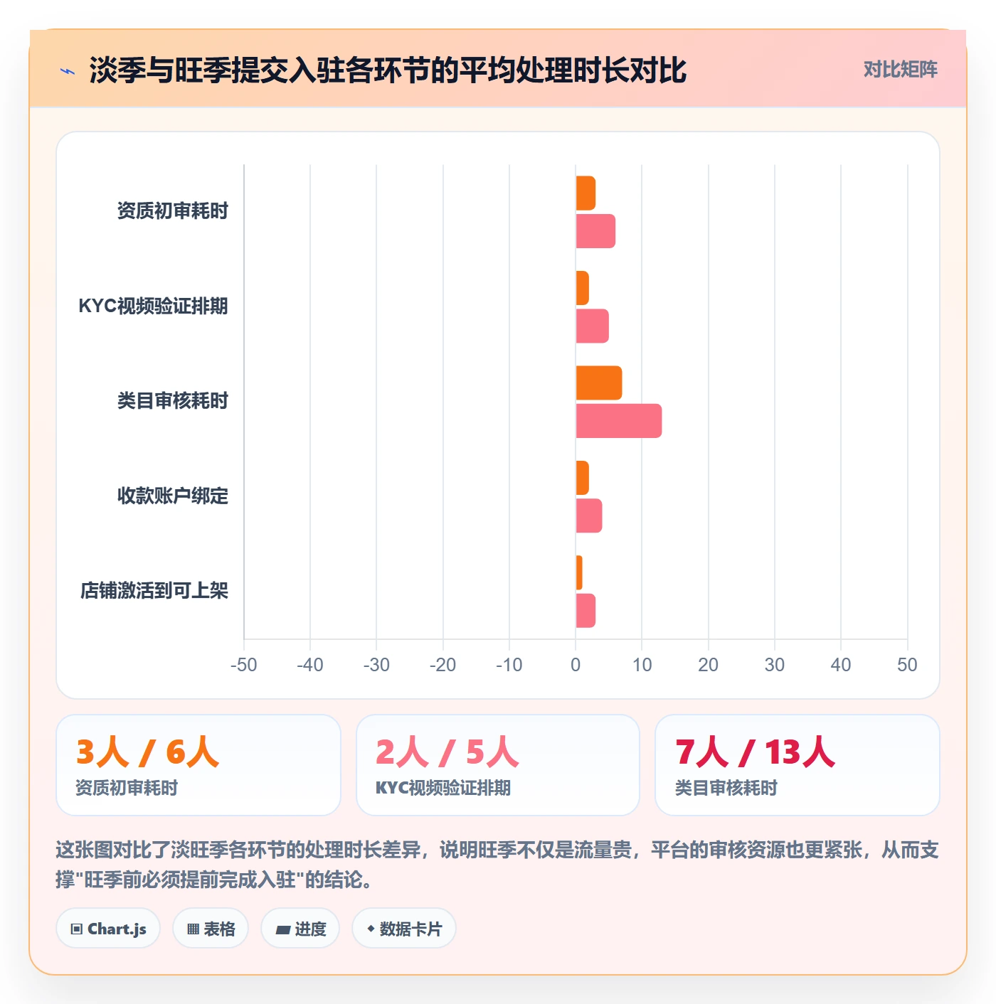 跨境电商一站式服务旺季准备全解析：重点看懂平台入驻