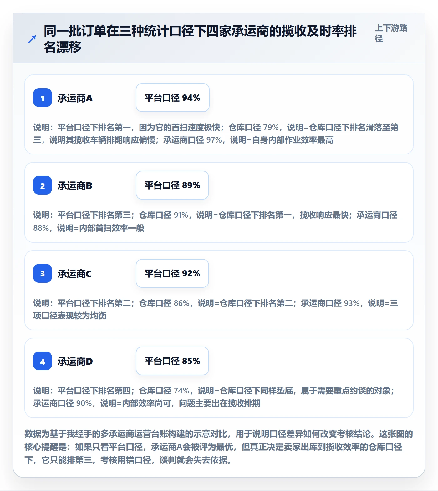 erp跨境电商数据方法：用物流对接支撑供应链协同判断