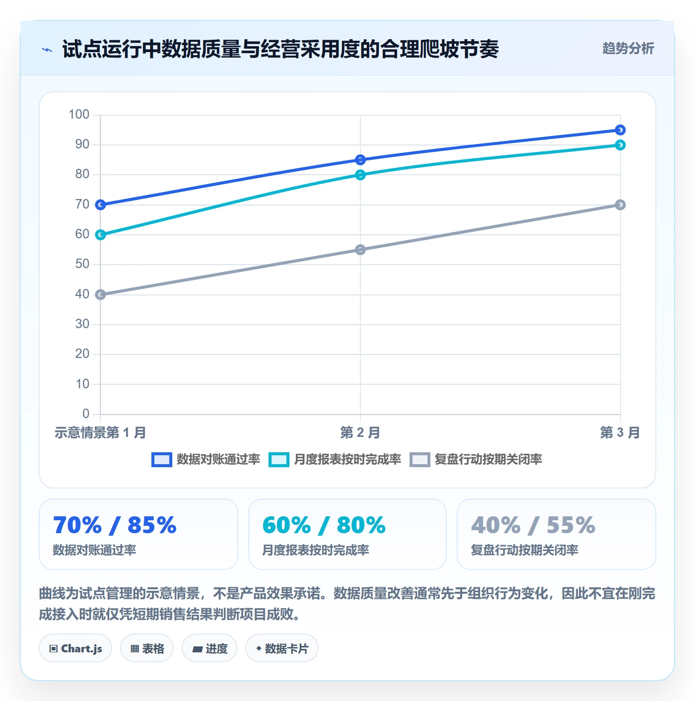 跨境电商选择标准：品牌增长维度如何评估年度规划