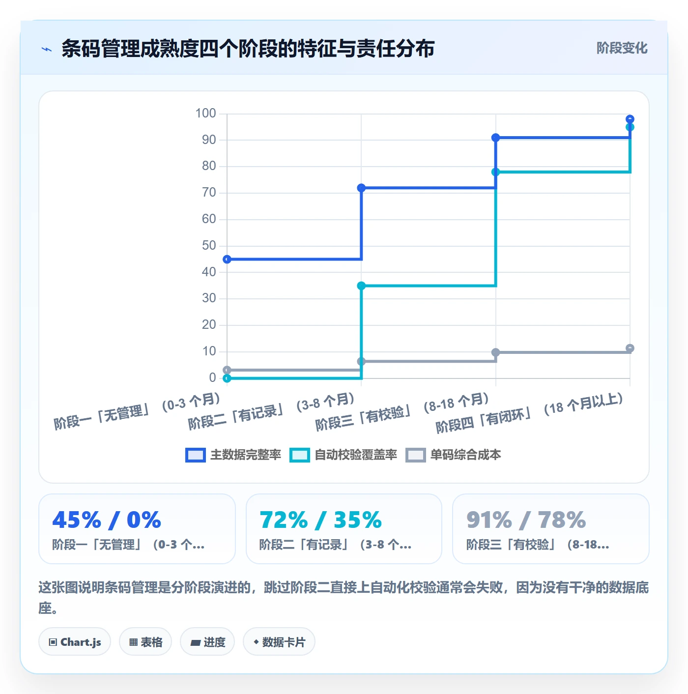 UPC码配置指南：代码申请需要哪些绩效考核设置