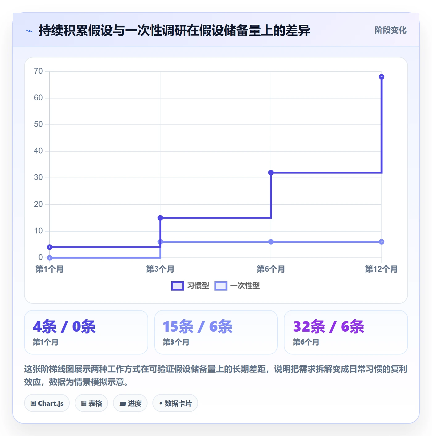 商品分析应用思路：围绕市场需求拆解市场调研
