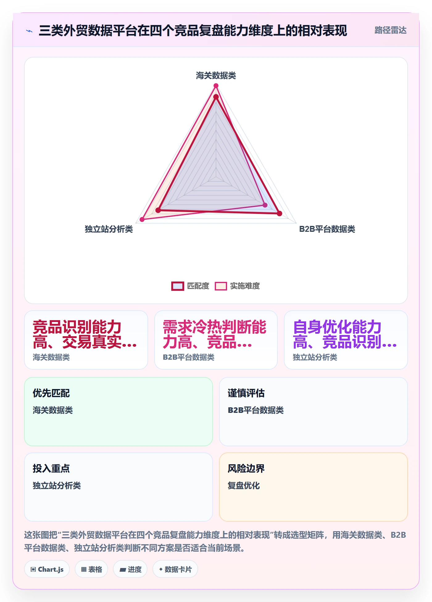 外贸数据分析平台怎么用？竞争对手场景下的数据复盘拆解