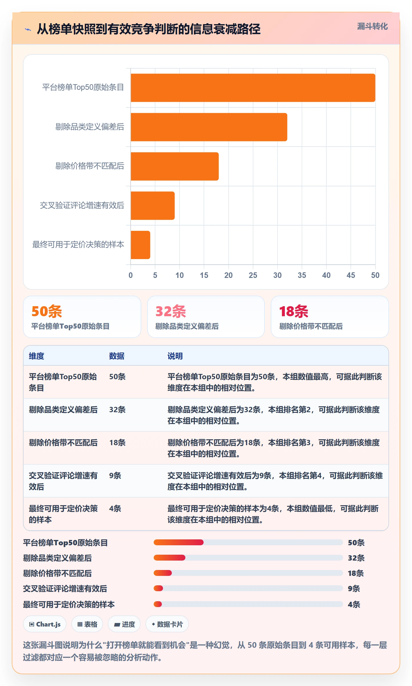 外贸数据分析平台进阶玩法全解析：重点看懂竞争对手