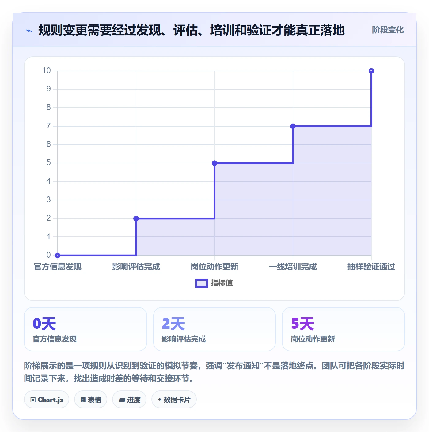 跨境电商进阶课：围绕平台规则完善标准化管理