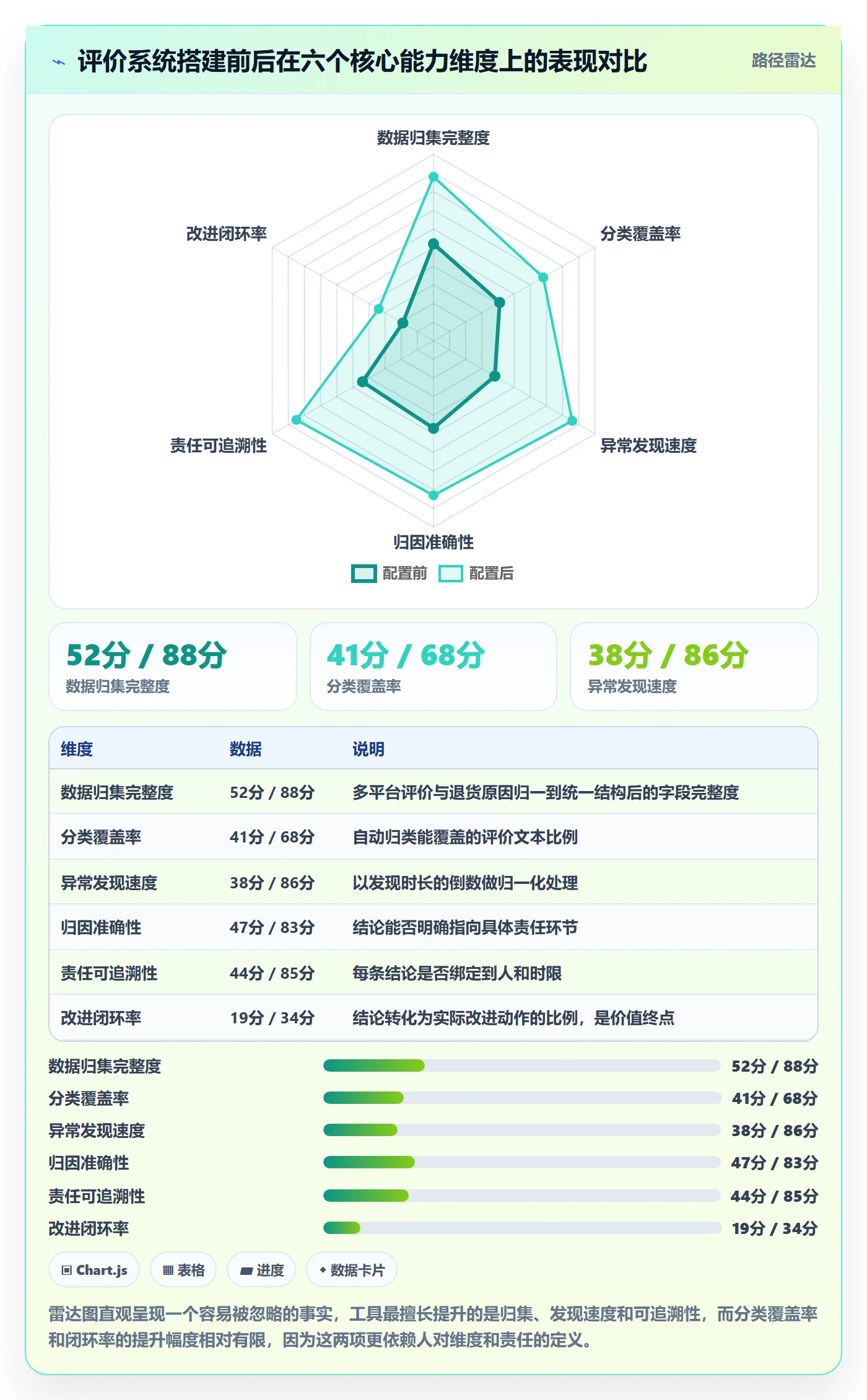 商品分析执行标准：用户评价环节如何体现系统搭建