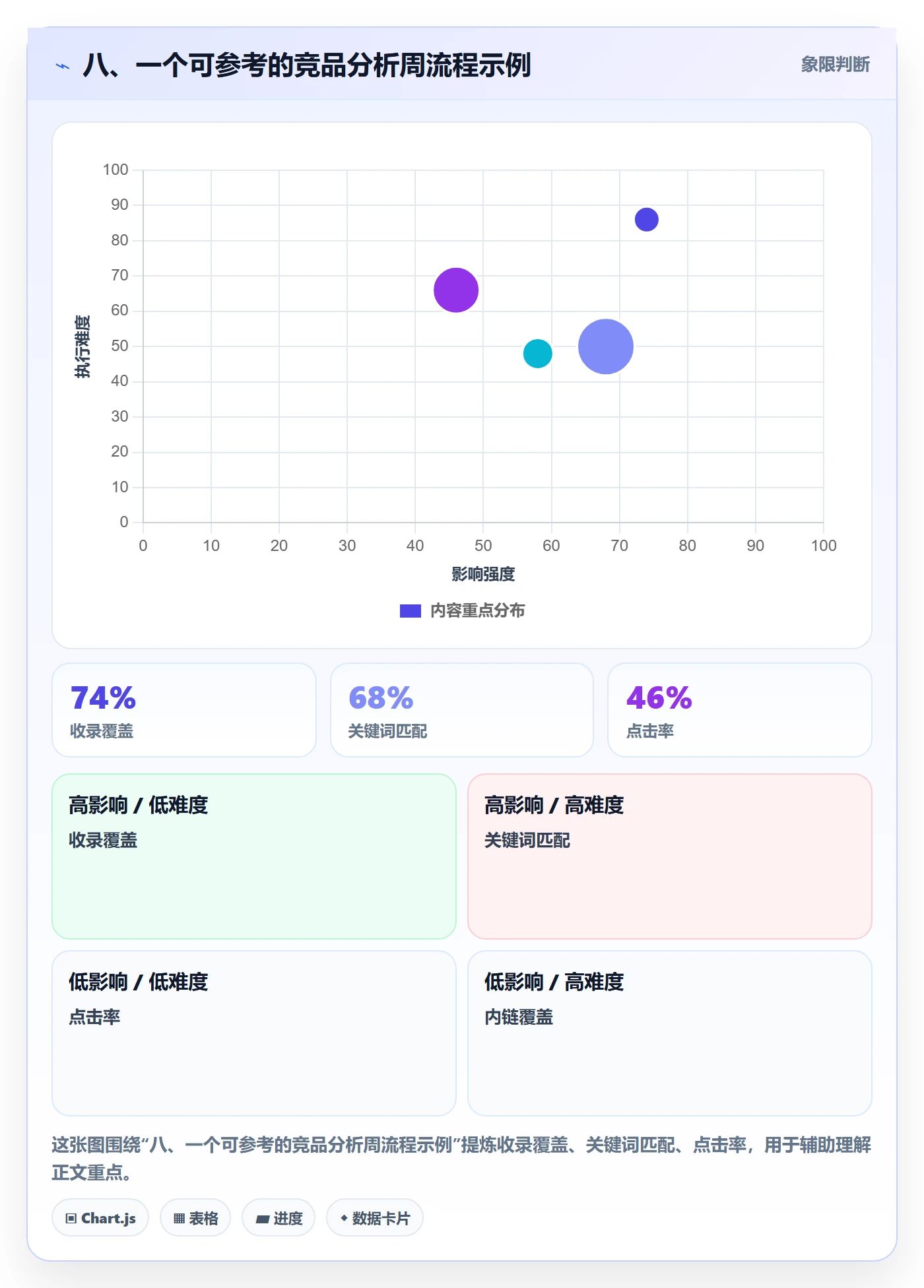 八、一个可参考的竞品分析周流程示例