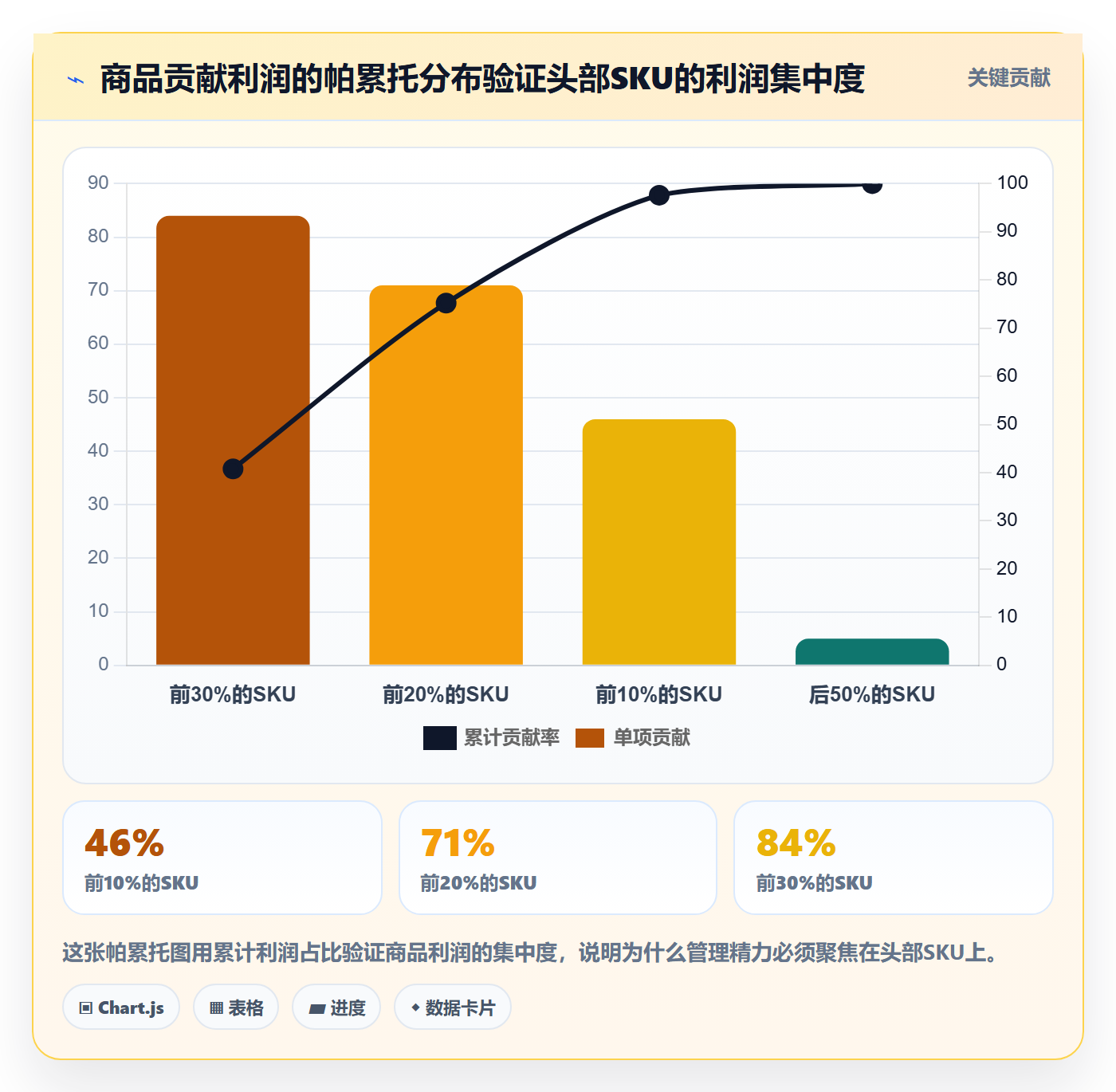 商品分析怎么管？以利润空间为核心的精细化运营方案
