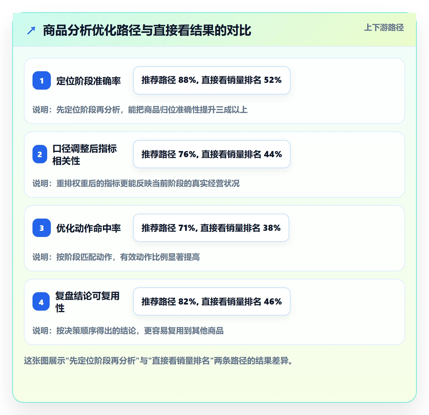 商品分析怎么优化？先从生命周期的案例拆解入手