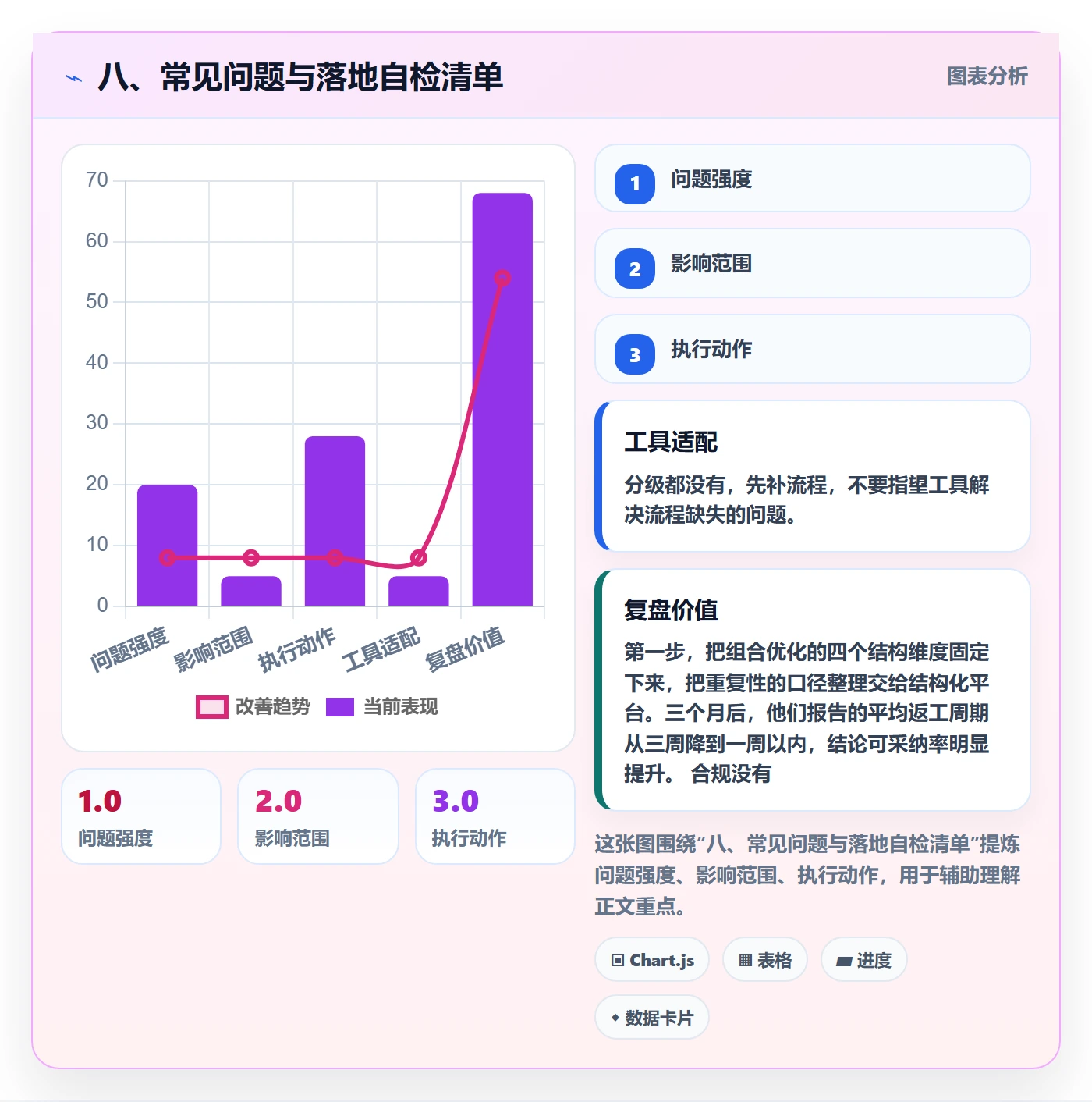 八、常见问题与落地自检清单