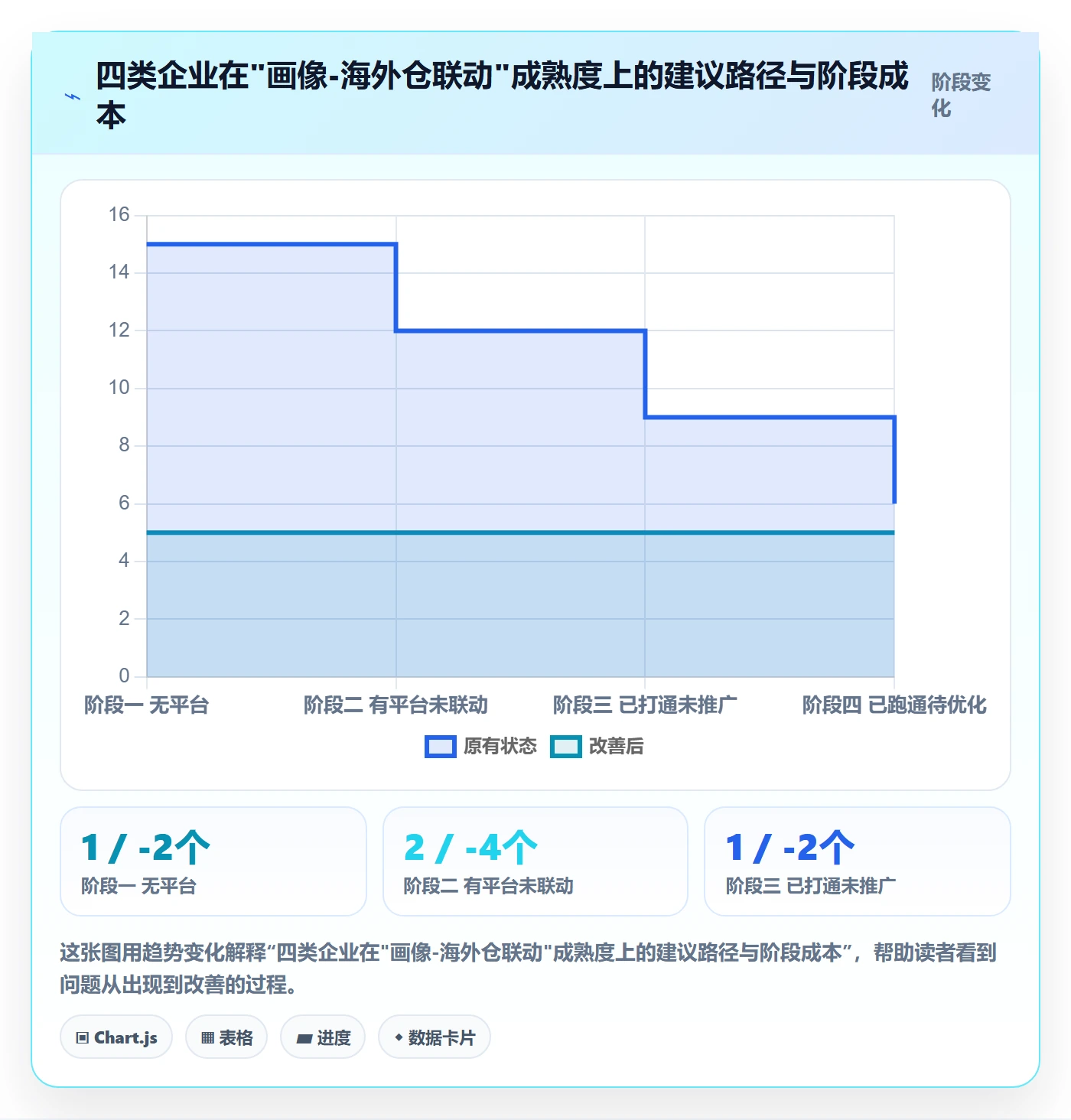 外贸数据分析平台落地清单：客户画像相关的海外仓管理事项