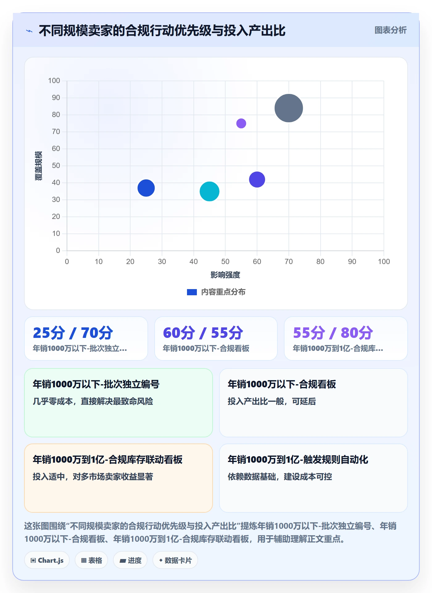 跨境电商运营应用思路：围绕库存计划拆解合规管理