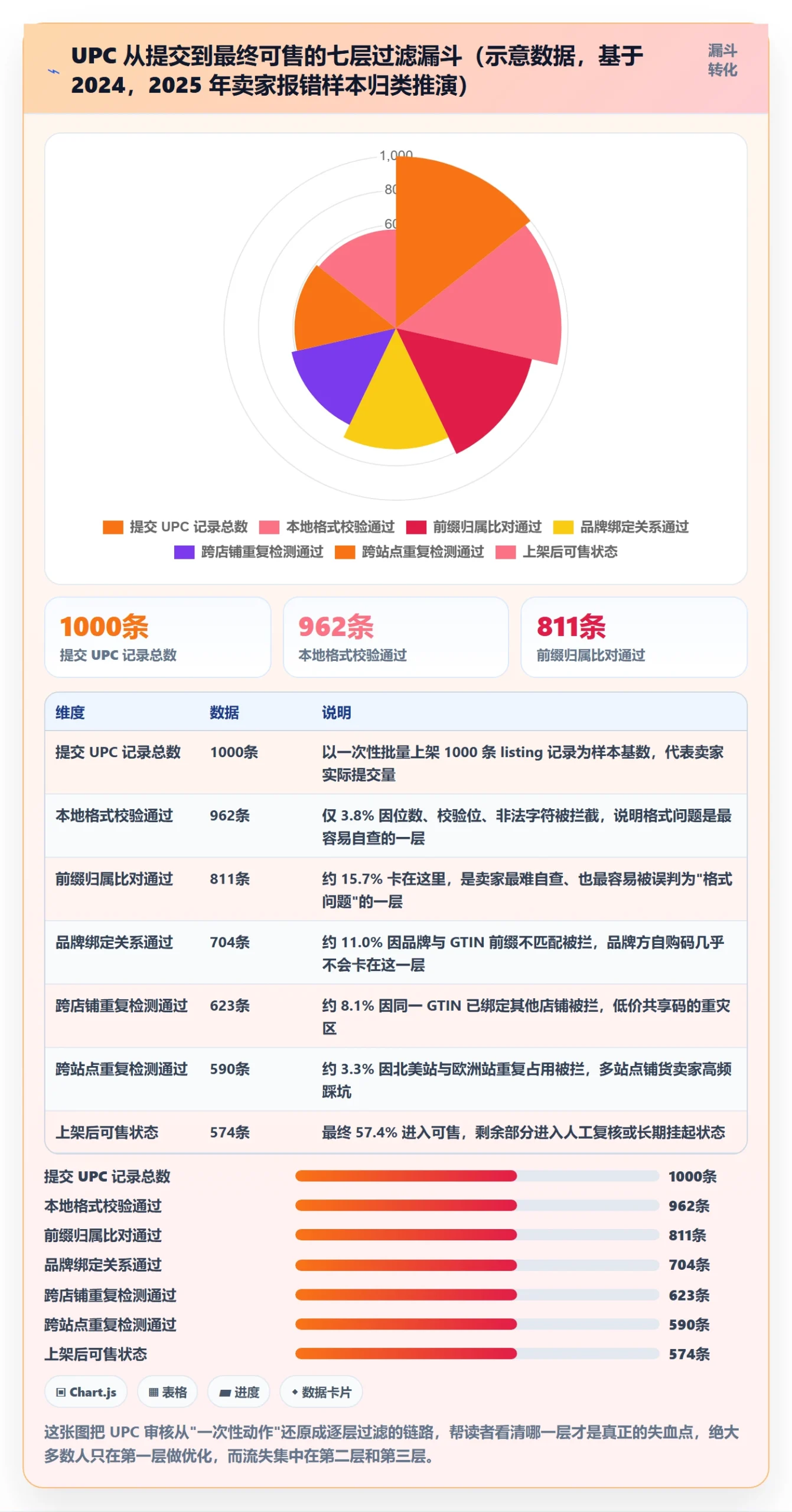 UPC码执行标准：平台审核环节如何体现入门指南