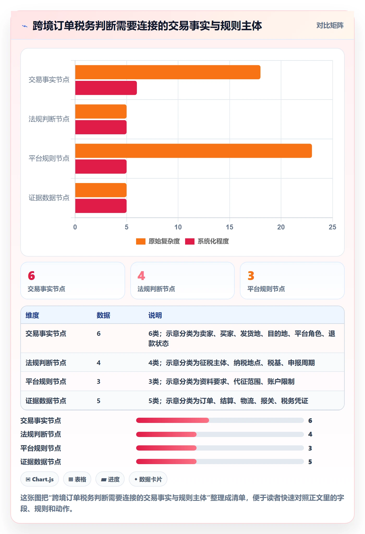 跨境电商落地清单：税务合规相关的平台规则事项