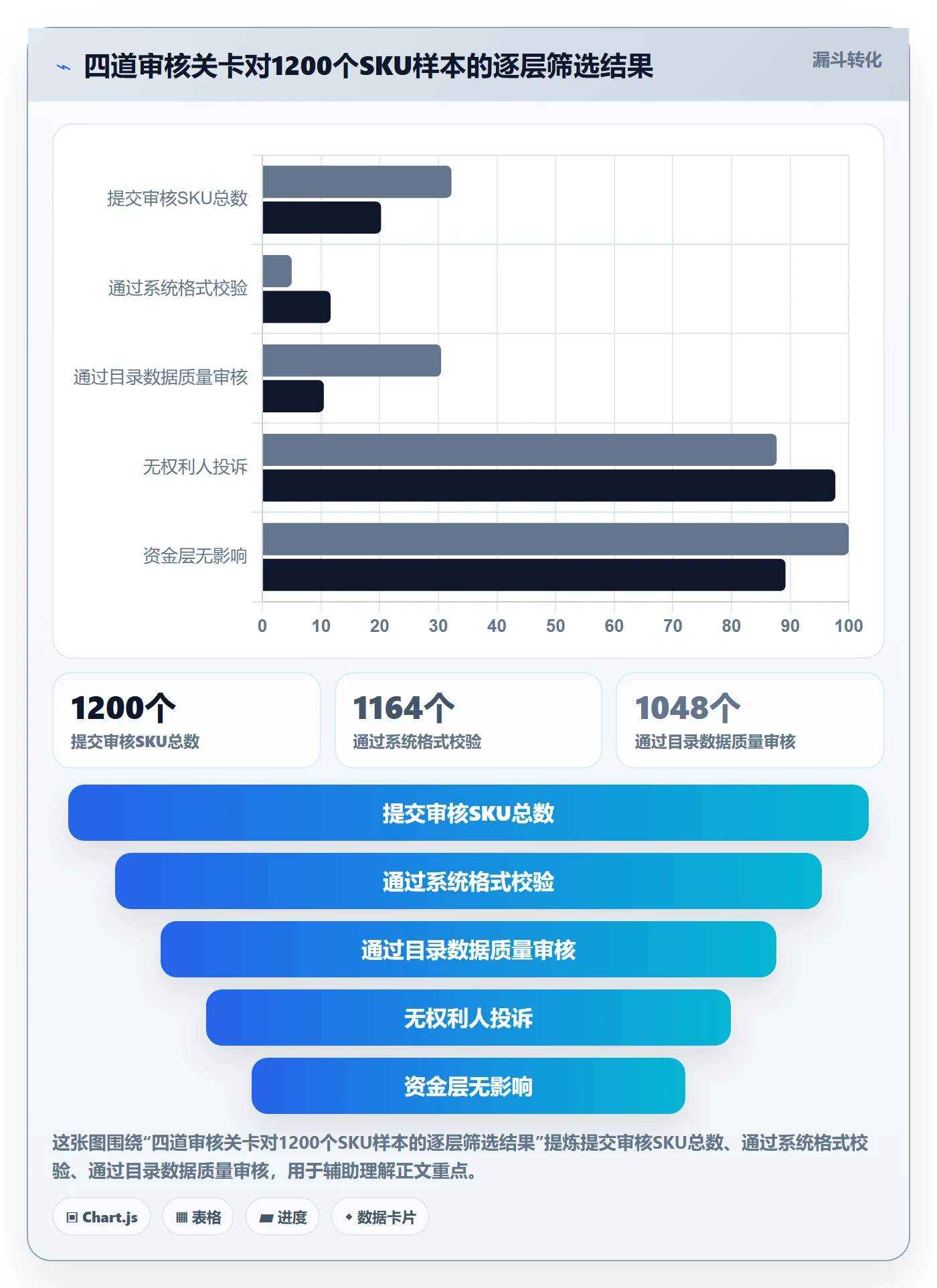 UPC码回款管理全解析：重点看懂平台审核
