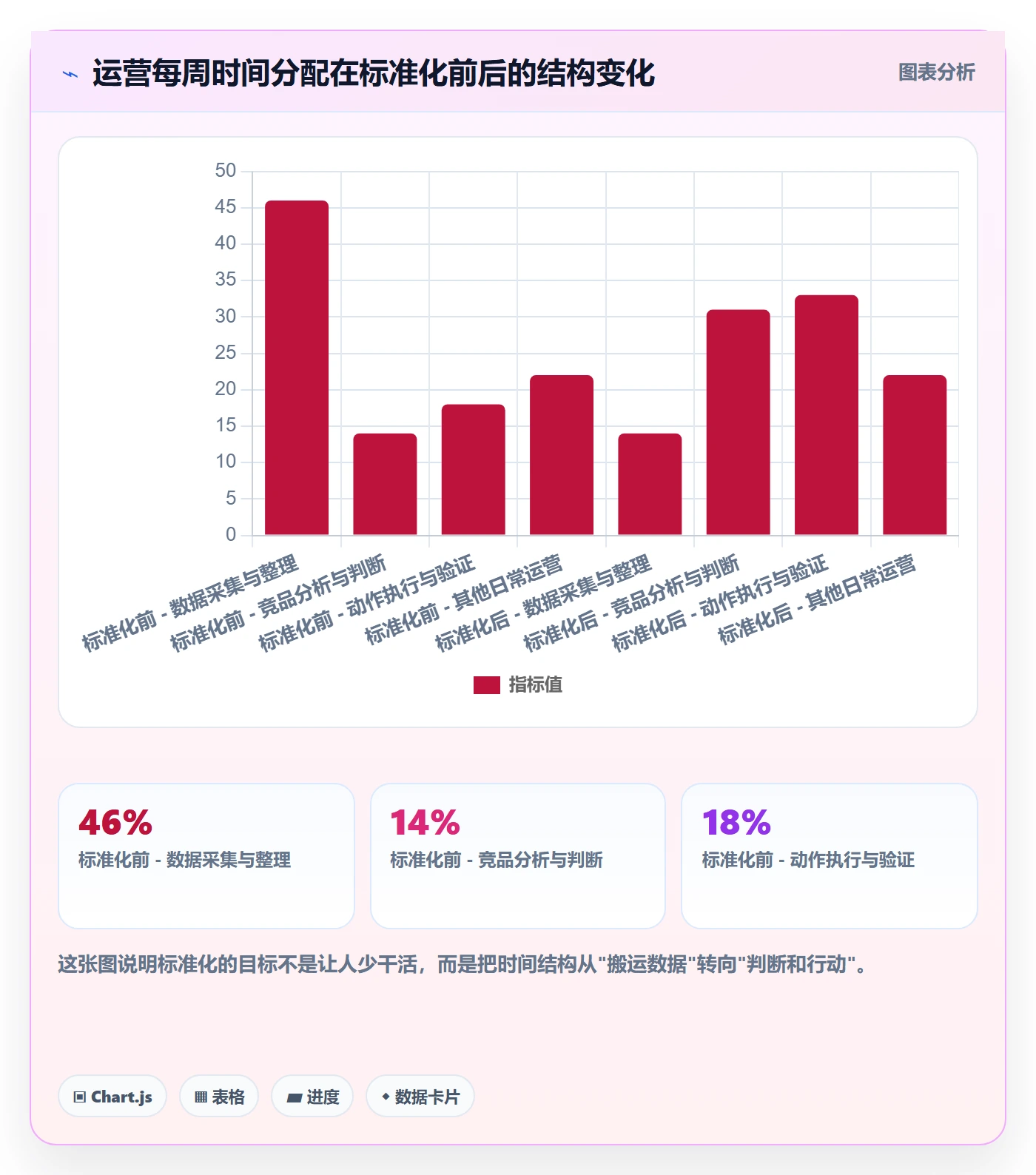亚马逊软件怎么优化?先从竞品监控的标准化管理入手