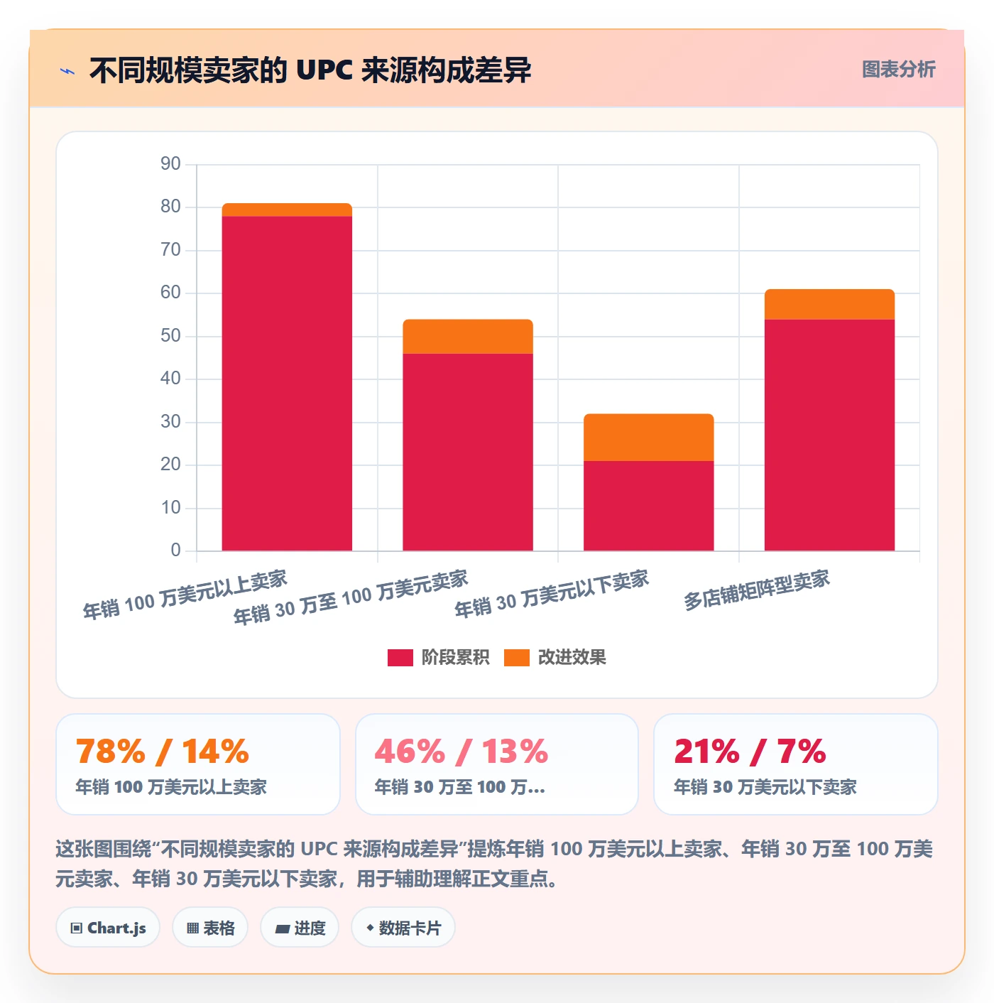 UPC码落地清单：商品绑定相关的账号安全事项