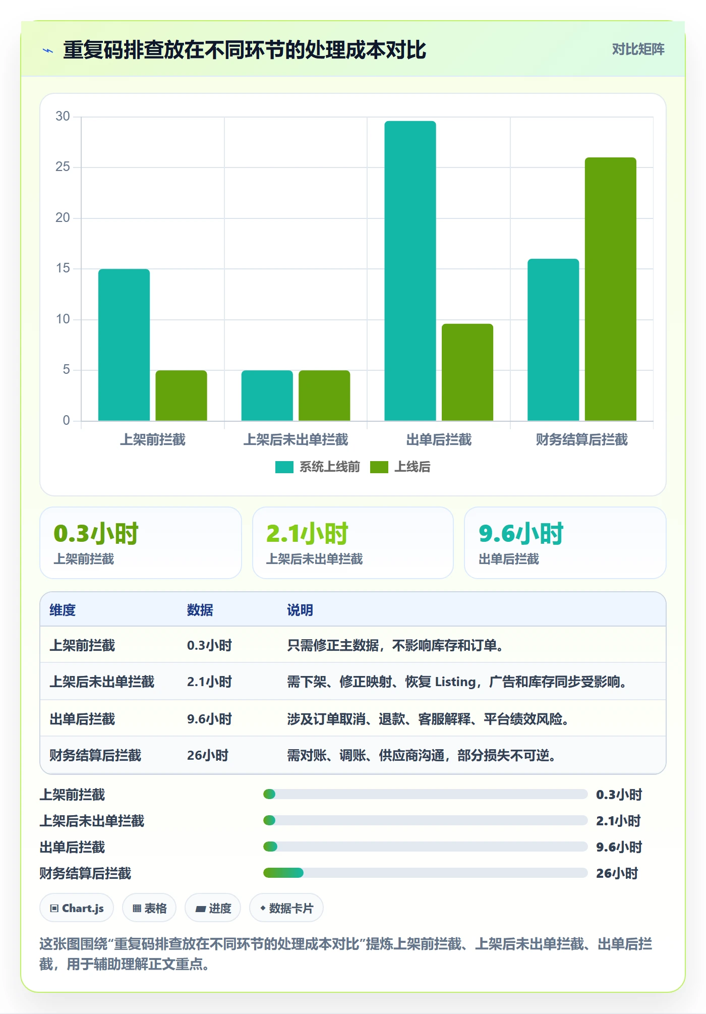 UPC码运营框架：把重复码排查纳入供应链协同