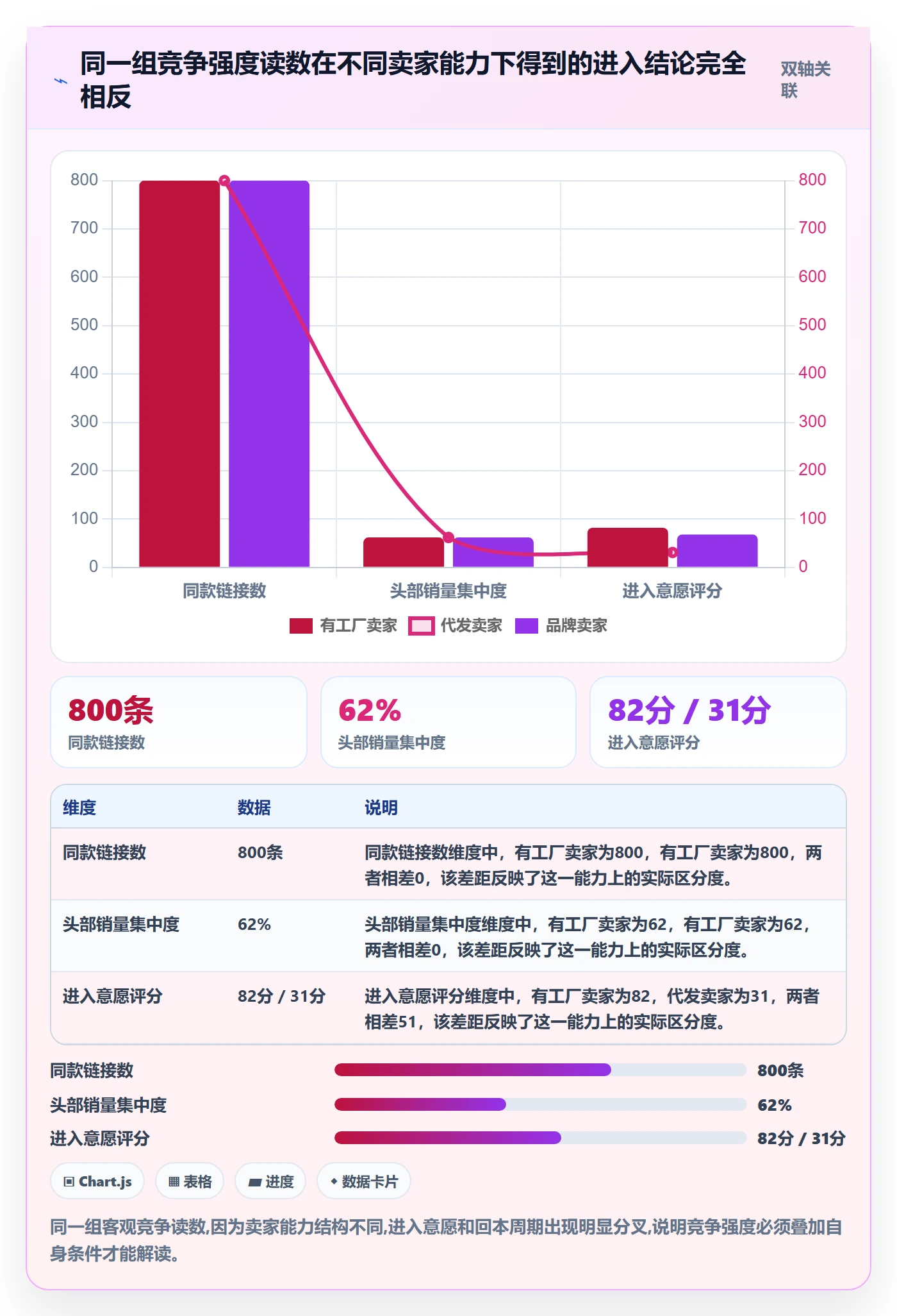 商品分析场景解析：竞争强度中的入门指南怎么处理