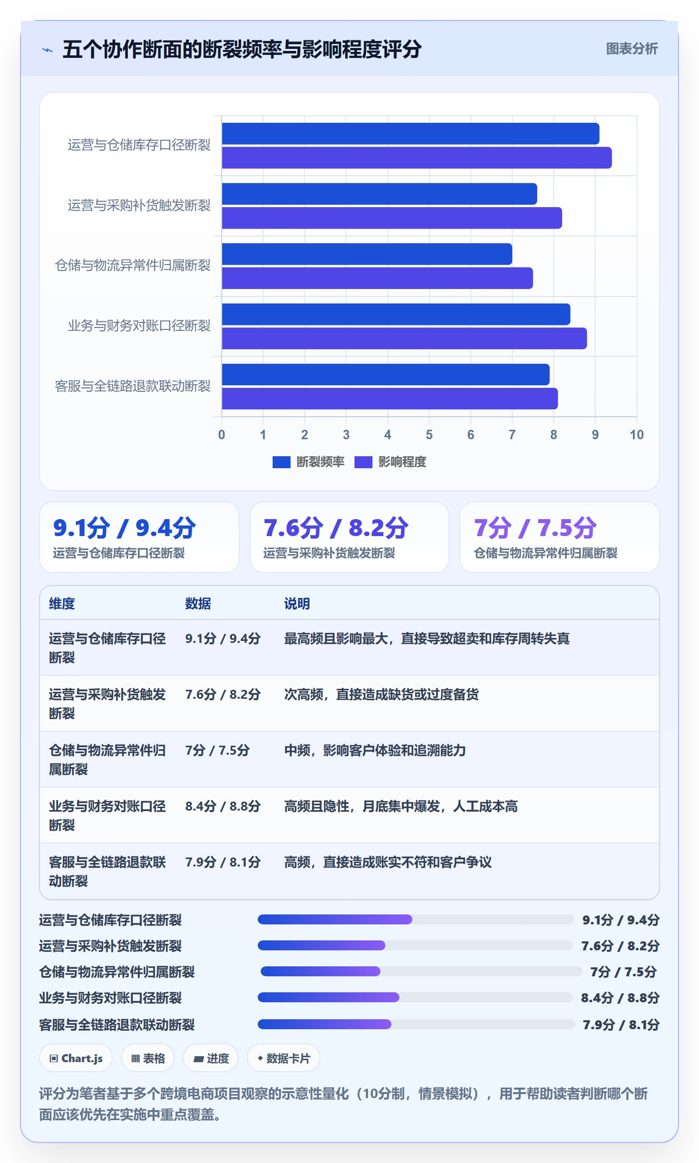 erp跨境电商能力清单：团队协同需要覆盖哪些系统实施事项