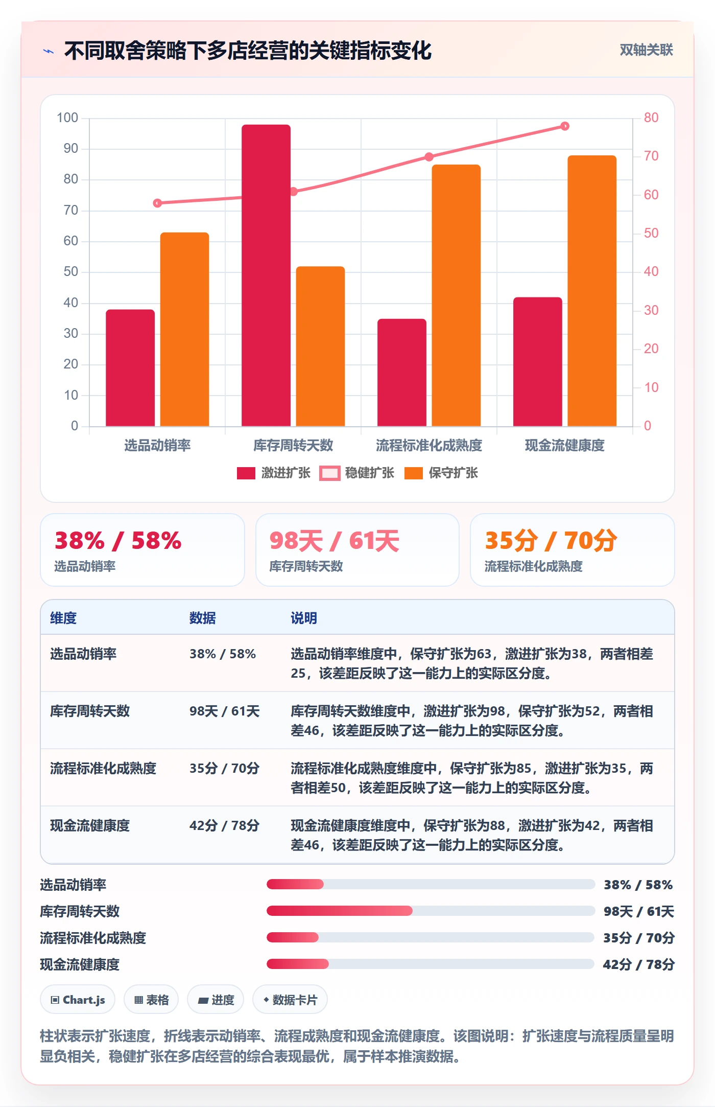 跨境电商一站式服务实践指南：选品采购的多店经营怎样更有效