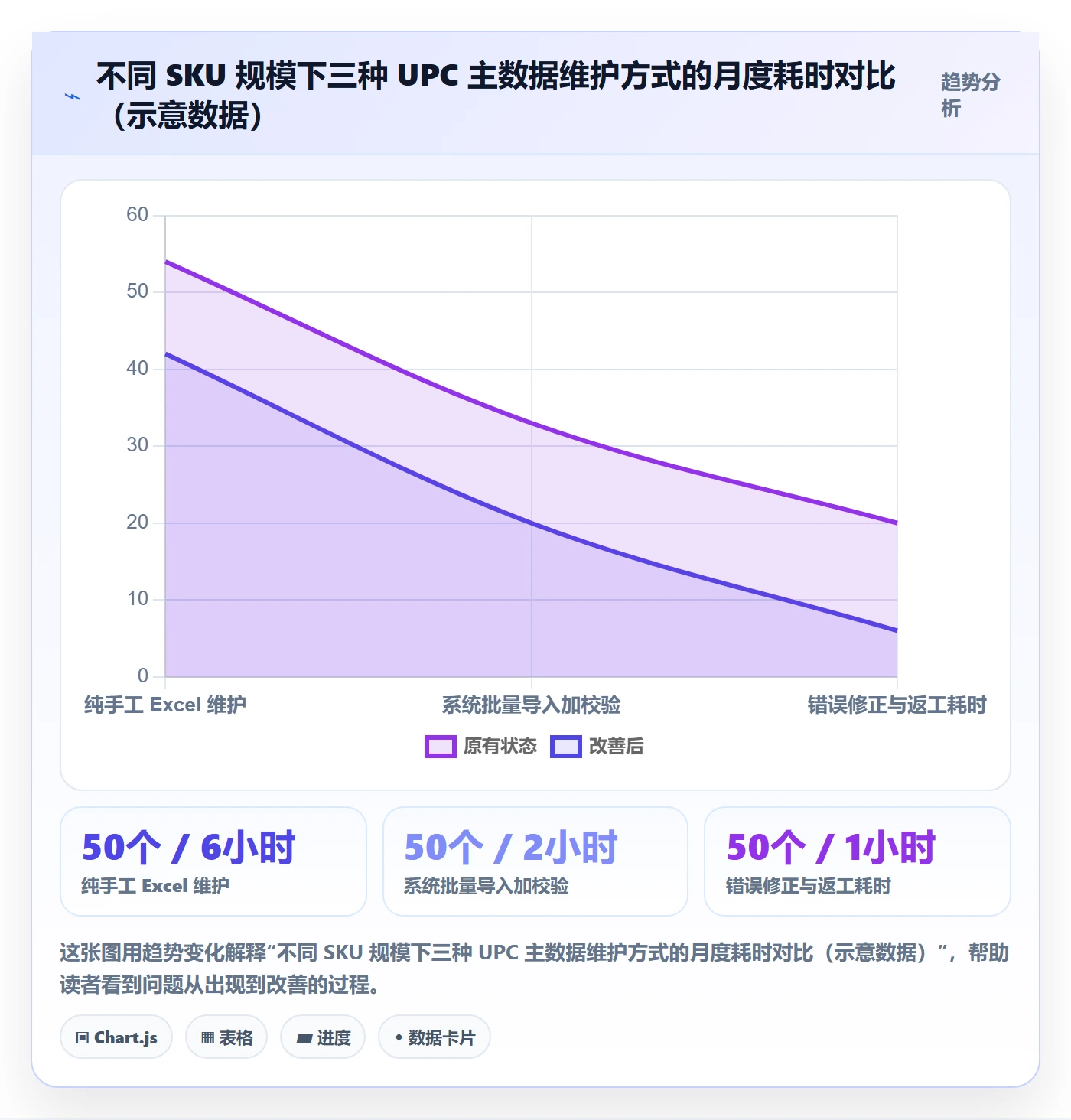 UPC码配置指南：代码申请需要哪些海外仓管理设置