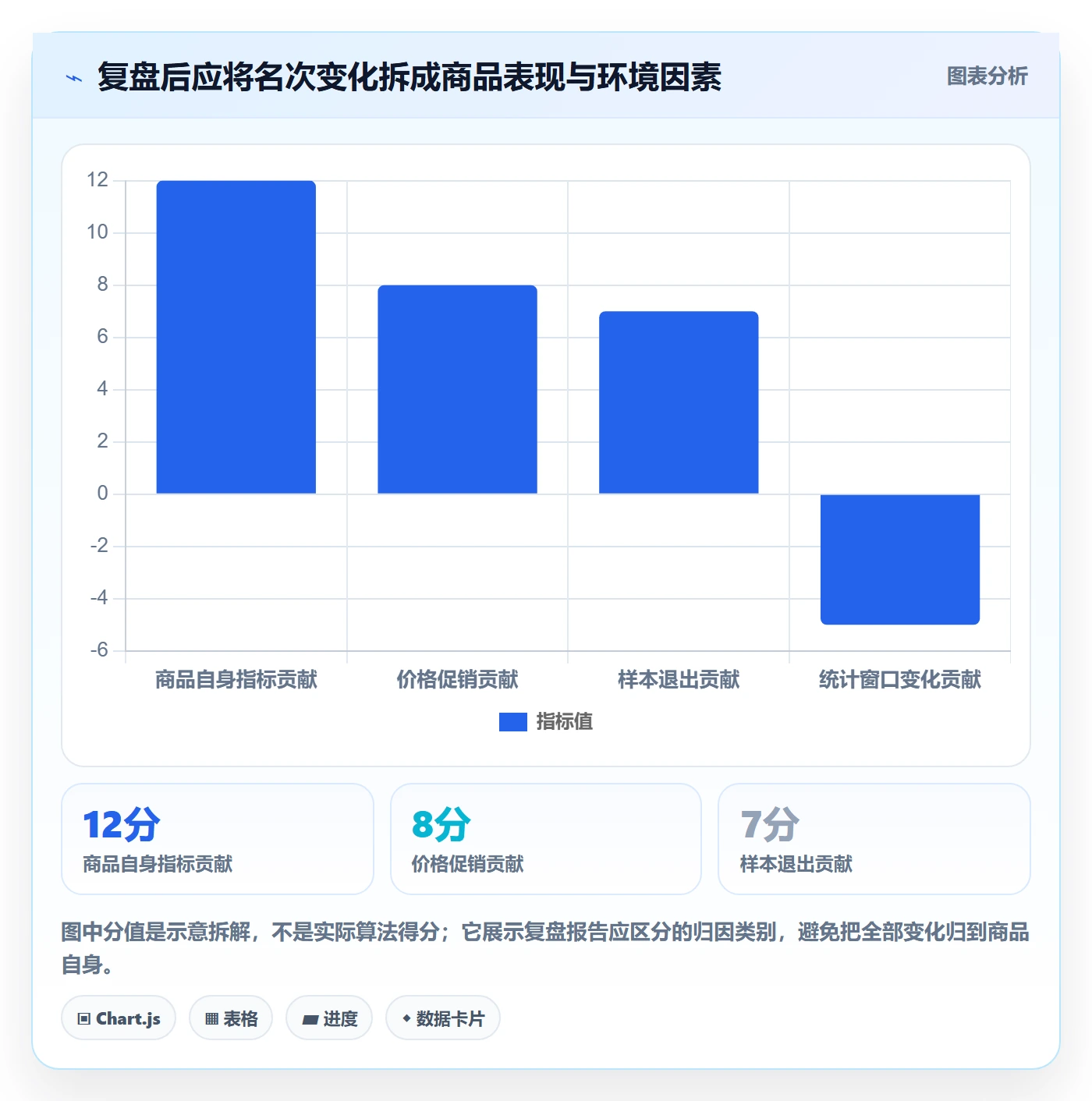 电商数据查询网站执行标准：平台榜单环节如何体现数据复盘