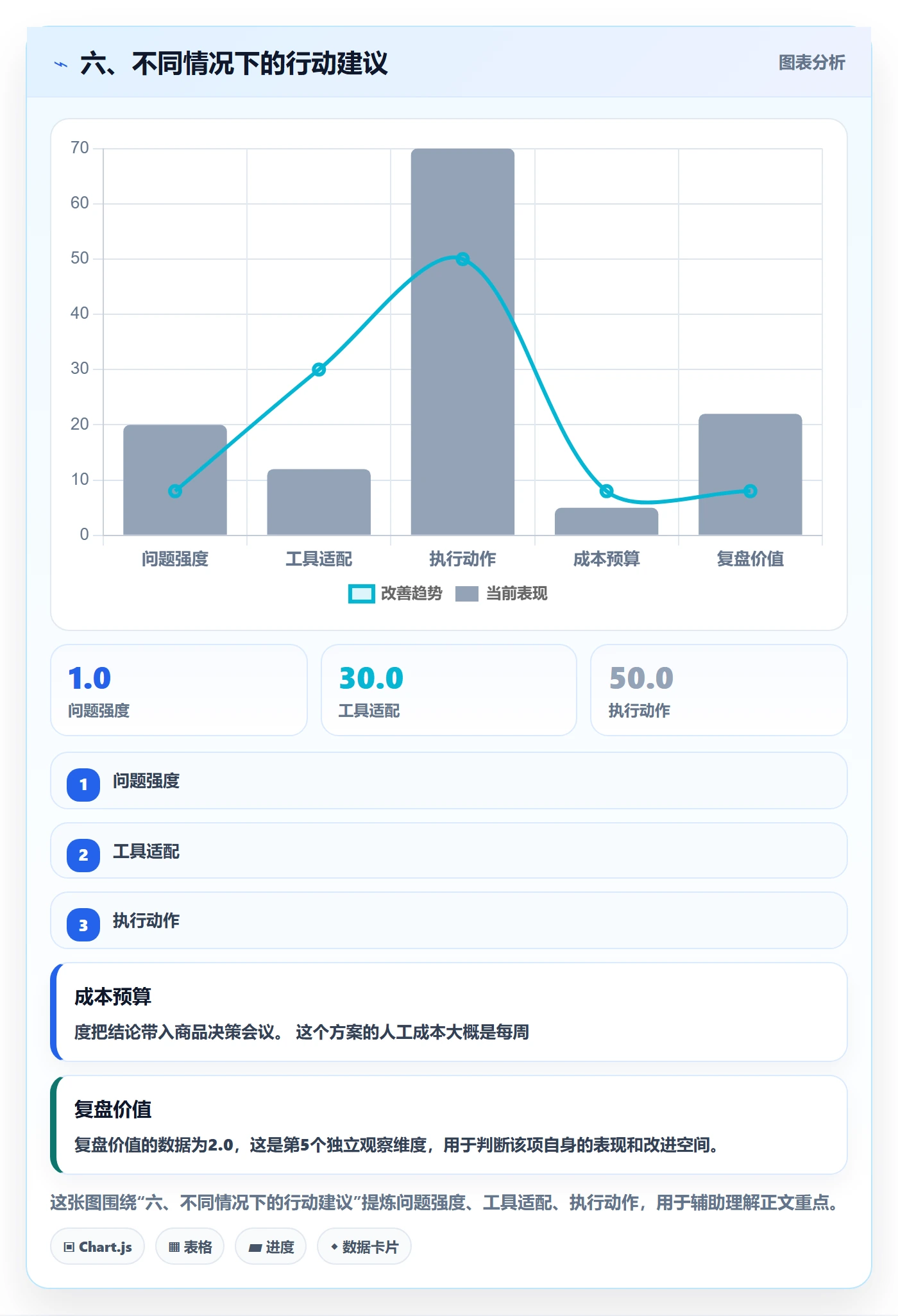 六、不同情况下的行动建议