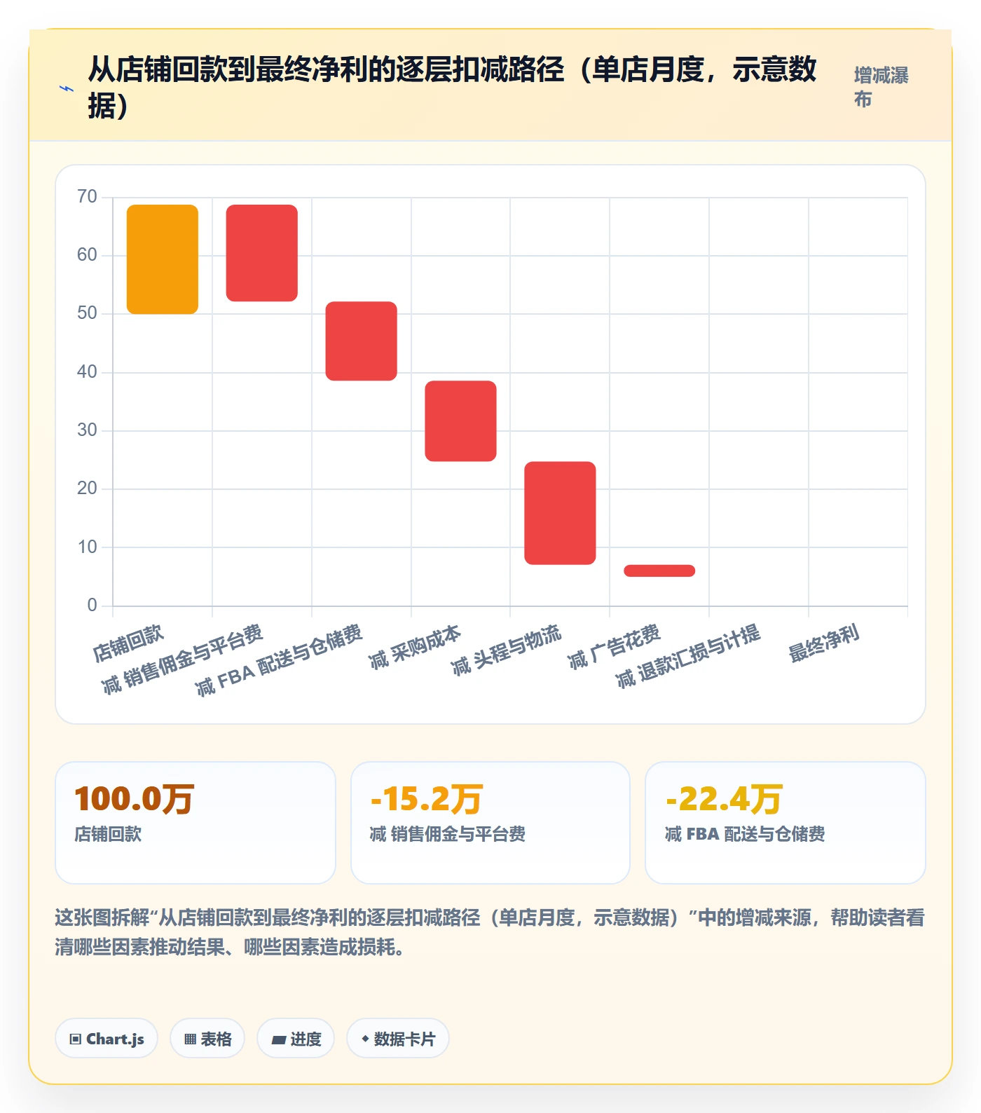 亚马逊软件怎么管?以利润核算为核心的店群管理方案