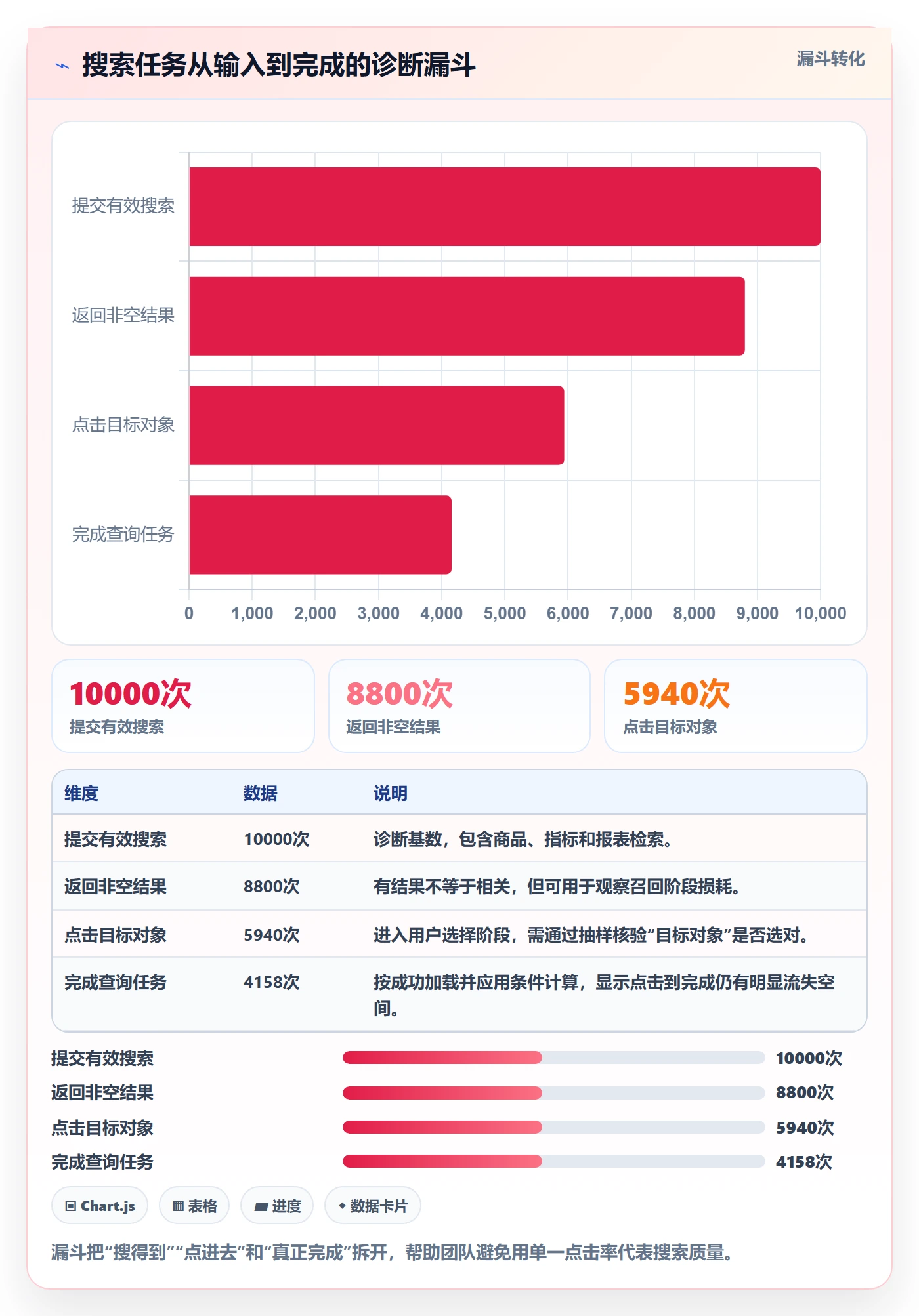 电商数据查询网站问题诊断：关键词搜索如何用落地案例改进