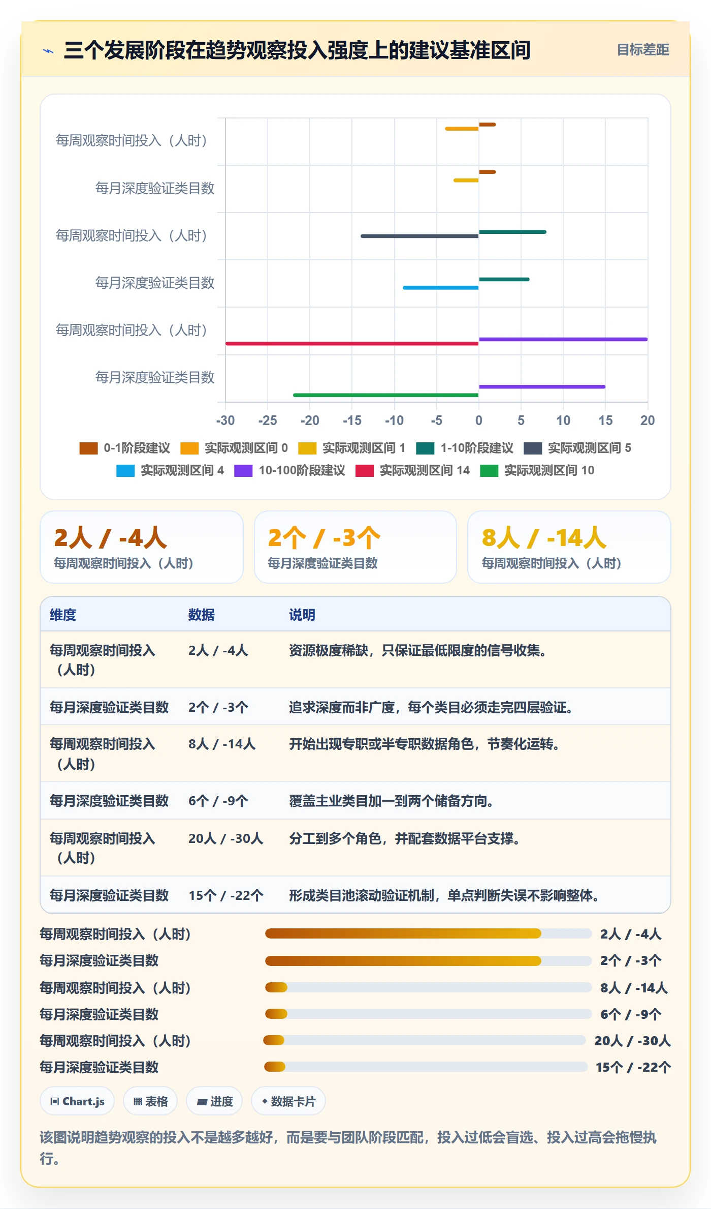 跨境电商运营进阶课：围绕市场调研完善趋势观察