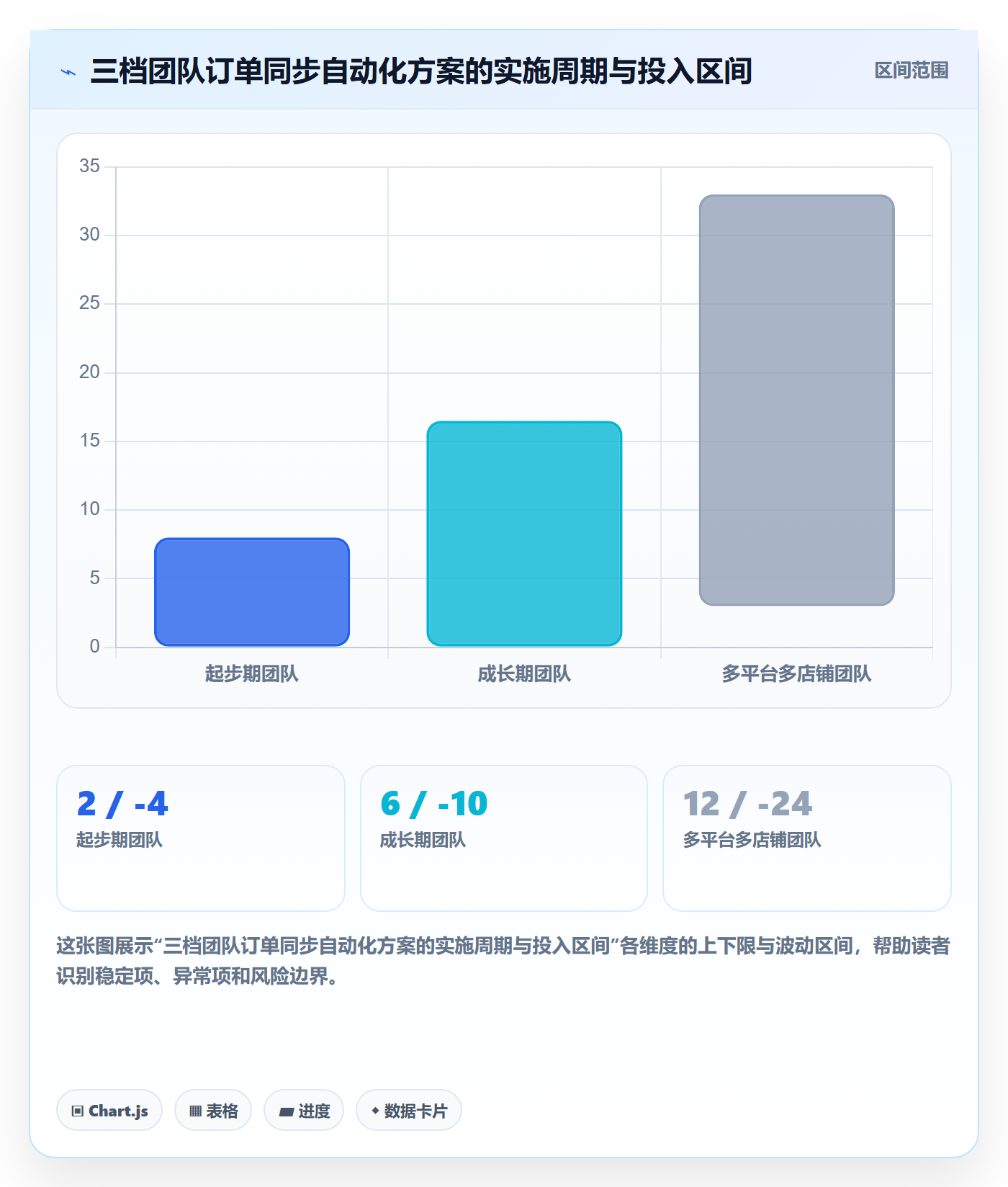 erp跨境电商执行标准:订单同步环节如何体现自动化方案