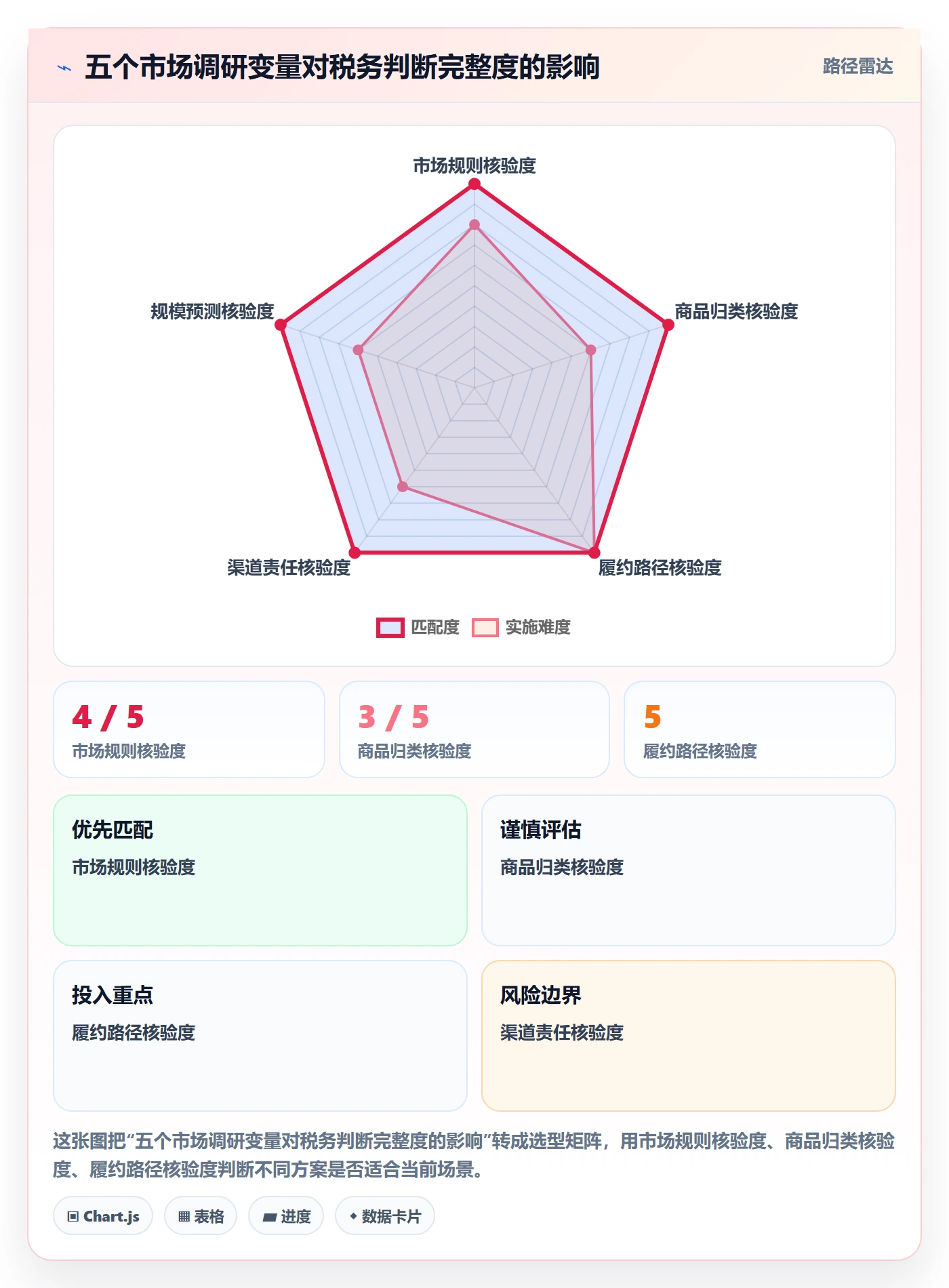 跨境电商基础课：税务合规相关的市场调研一次讲透