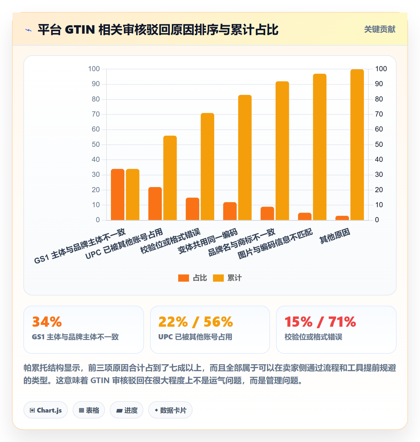 UPC码从0到1：平台审核的品牌建设与操作要点