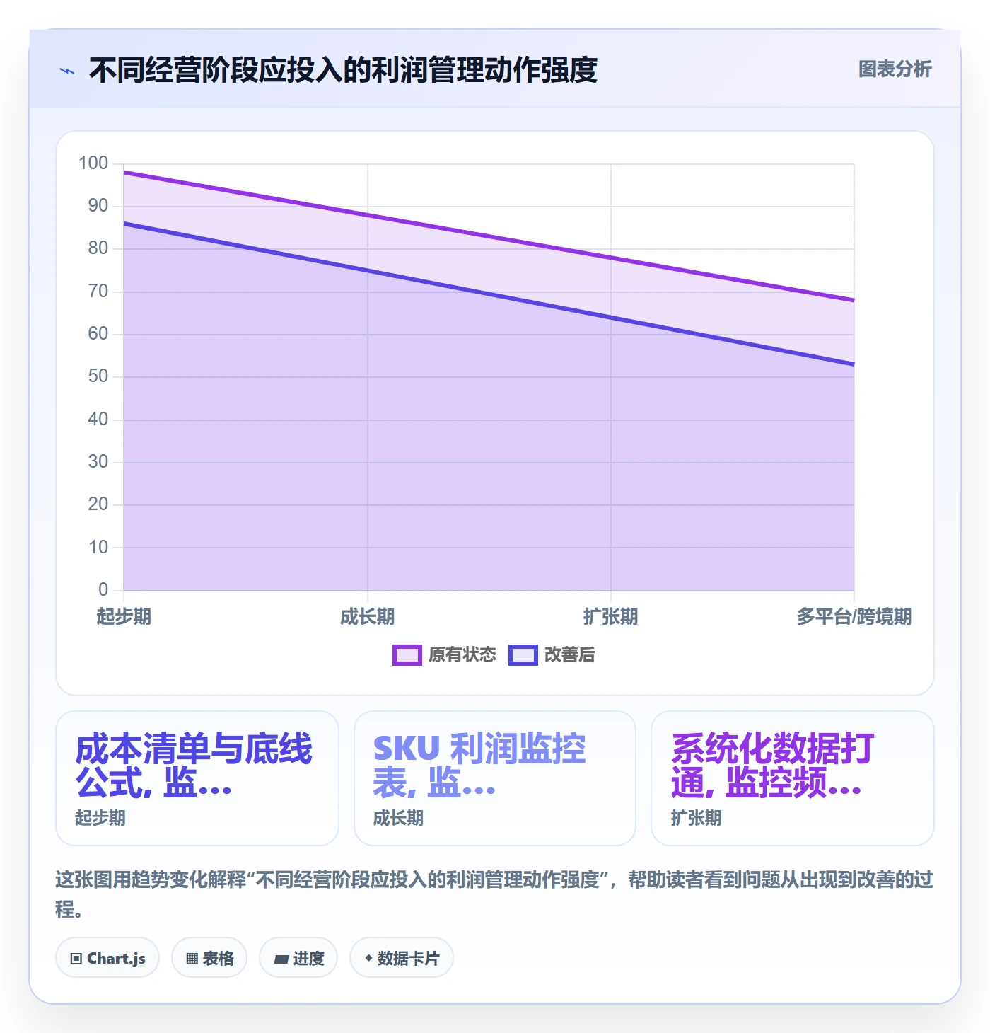 商品分析管理要点：利润空间的新手避坑如何设计