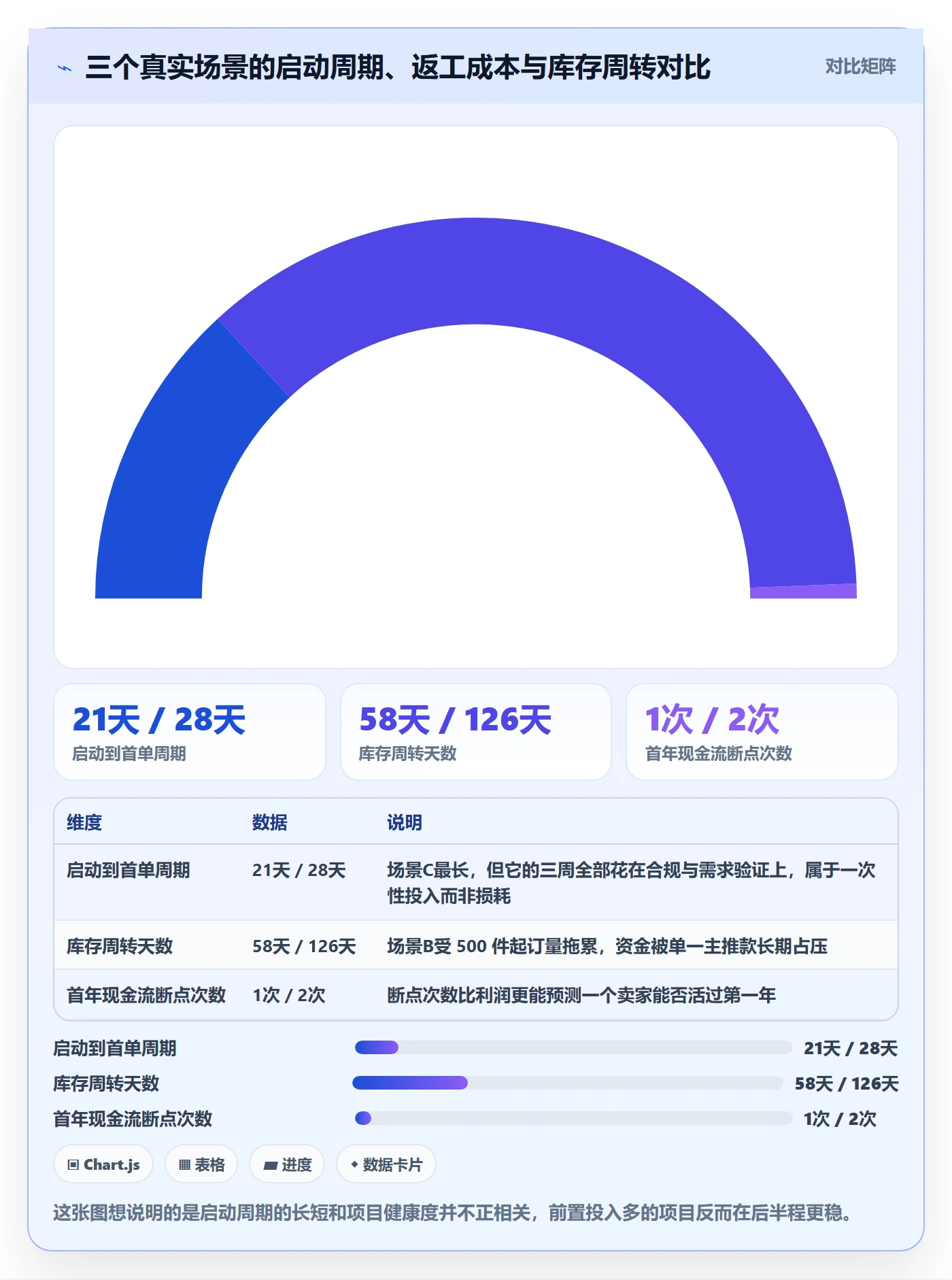 跨境电商一站式服务建设路线：从选品采购到常见误区分几步