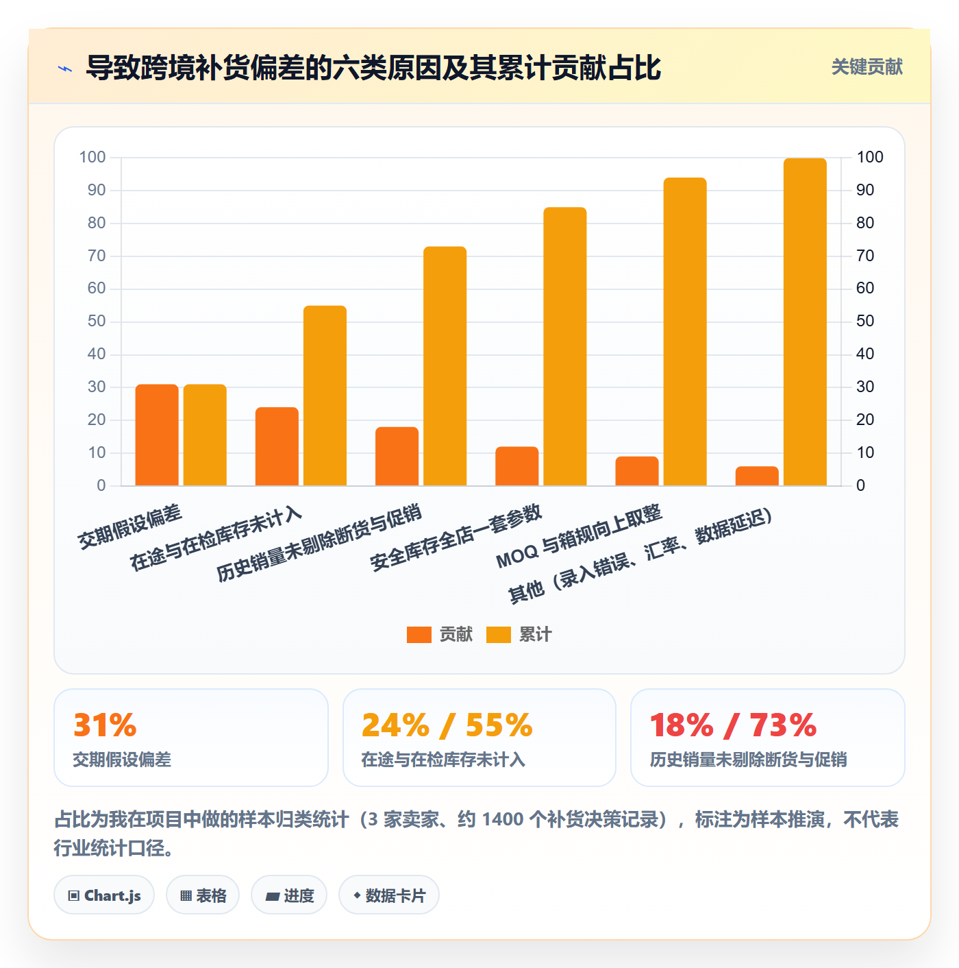 erp跨境电商优化清单：采购补货与季度复盘的关键动作