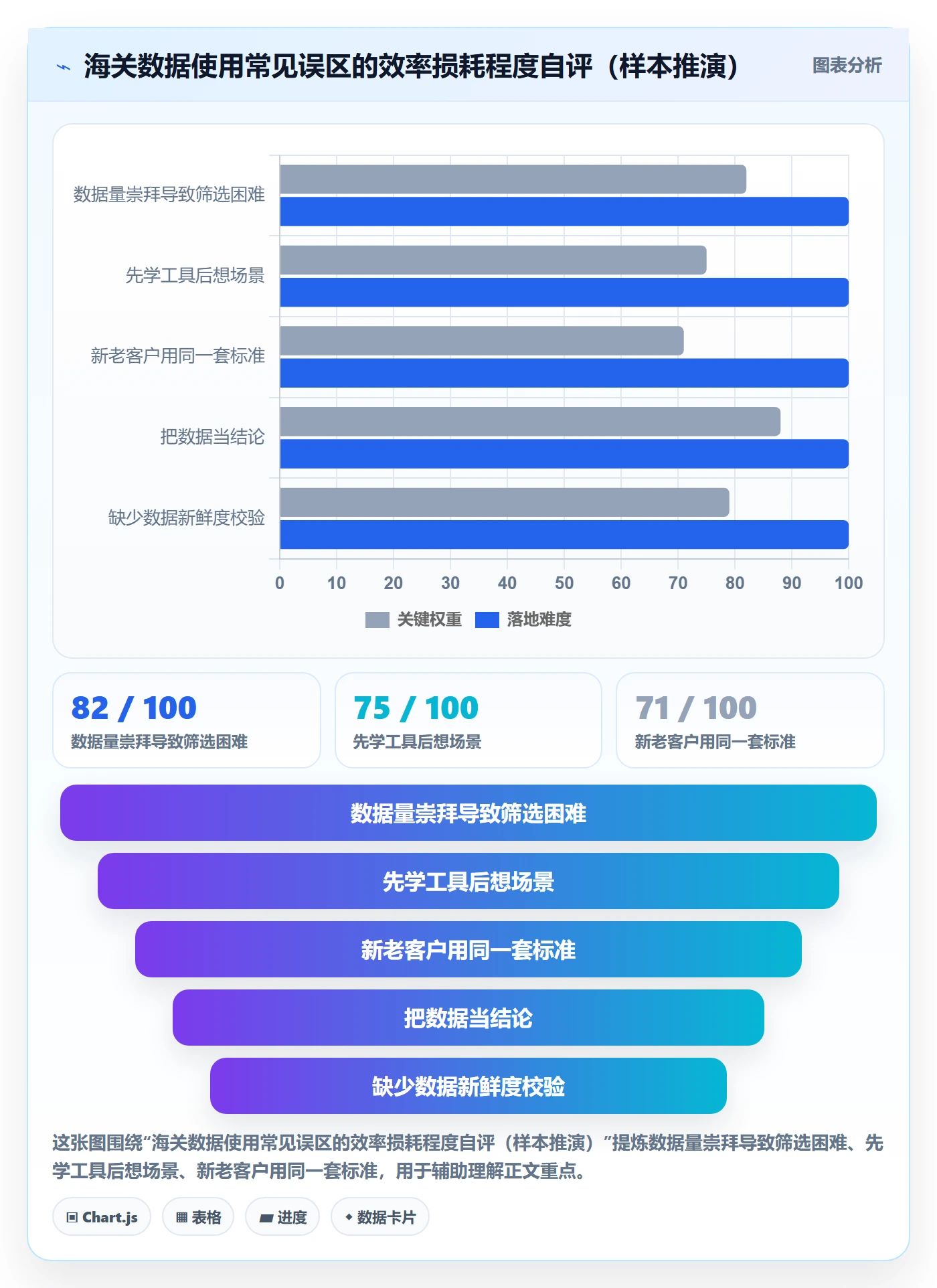 外贸数据分析平台场景解析：海关数据中的效率提升怎么处理