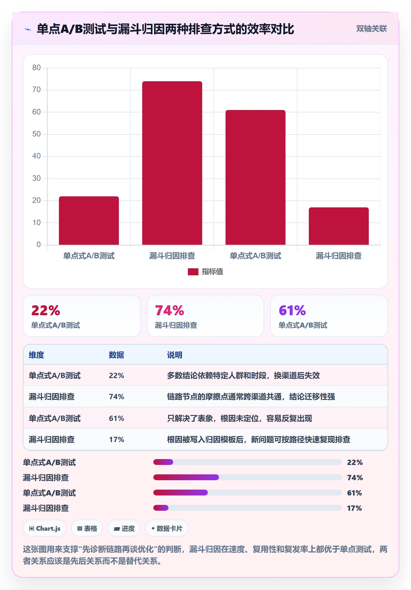 跨境电商运营使用技巧：转化优化对应的标准化管理方法