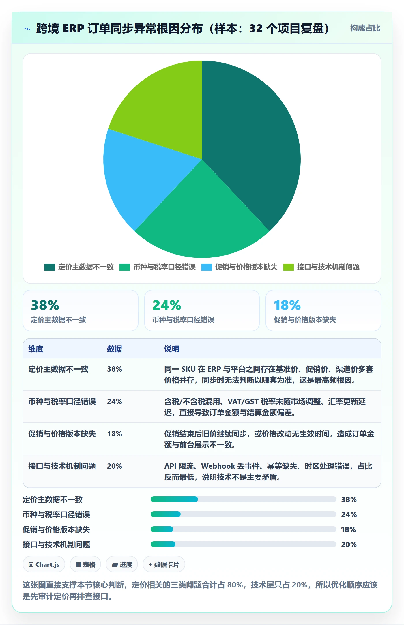 erp跨境电商怎么优化？先从订单同步的定价策略入手