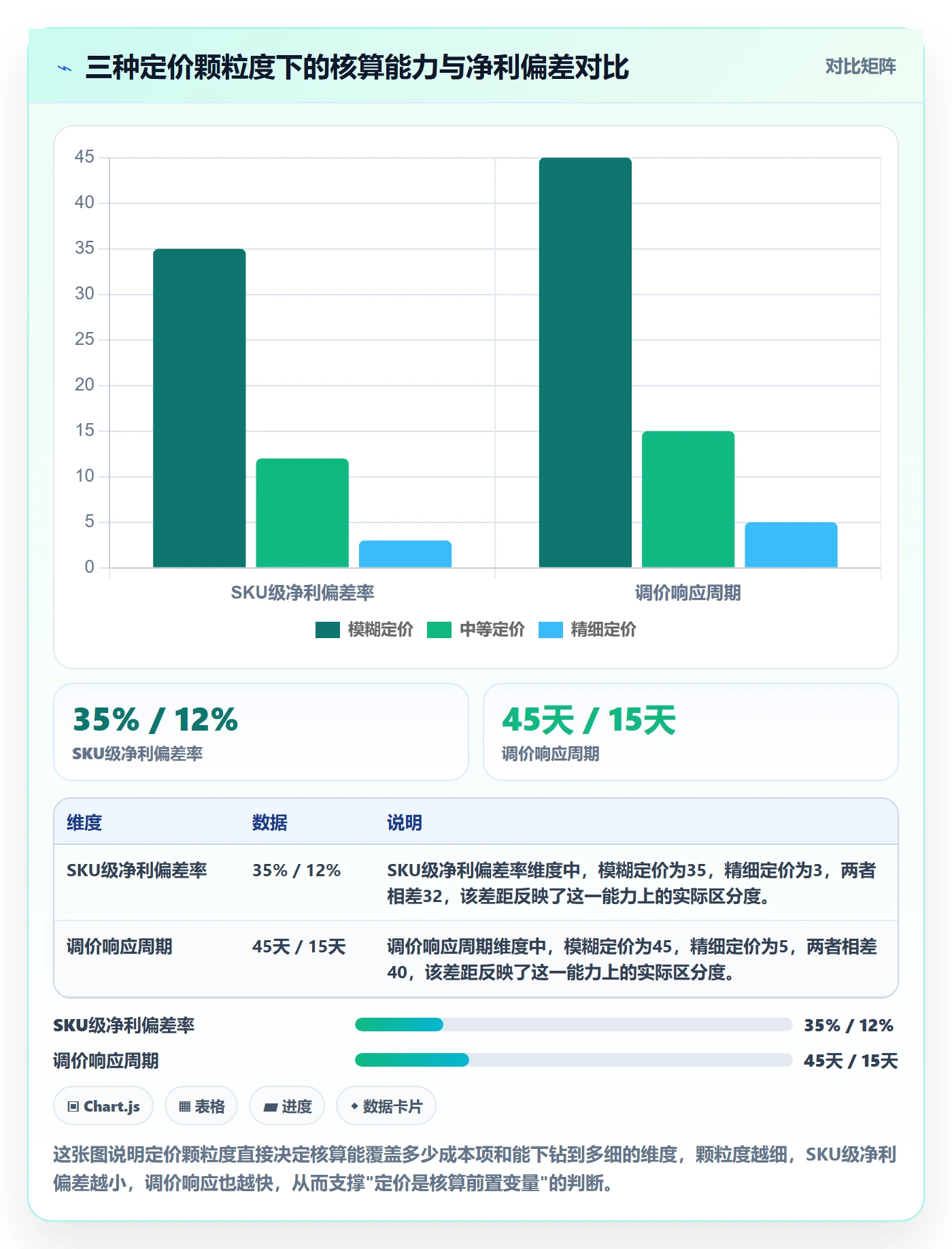 erp跨境电商问题诊断:财务核算如何用定价策略改进