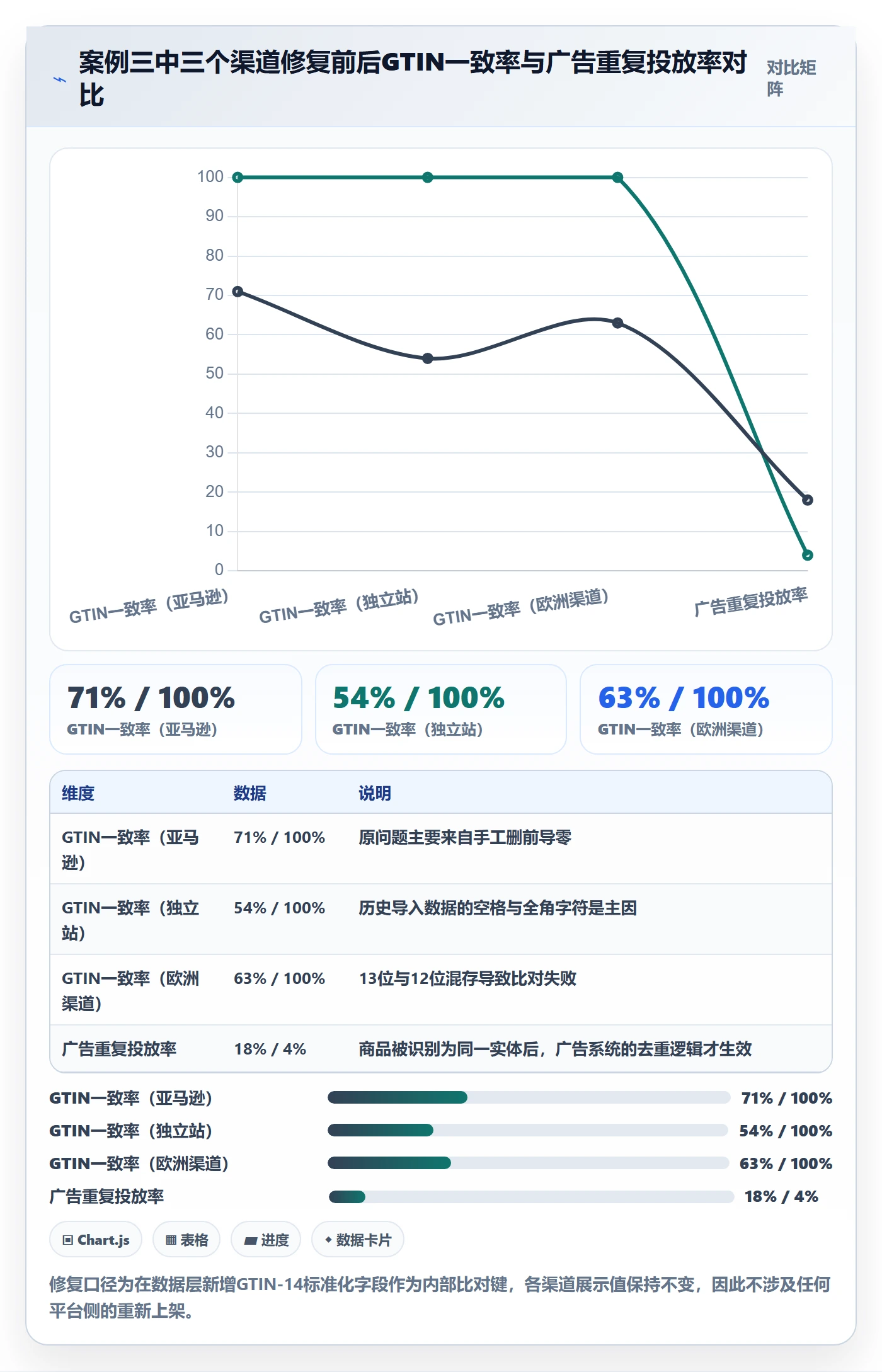 UPC码数据方法：用合规风险支撑案例拆解判断