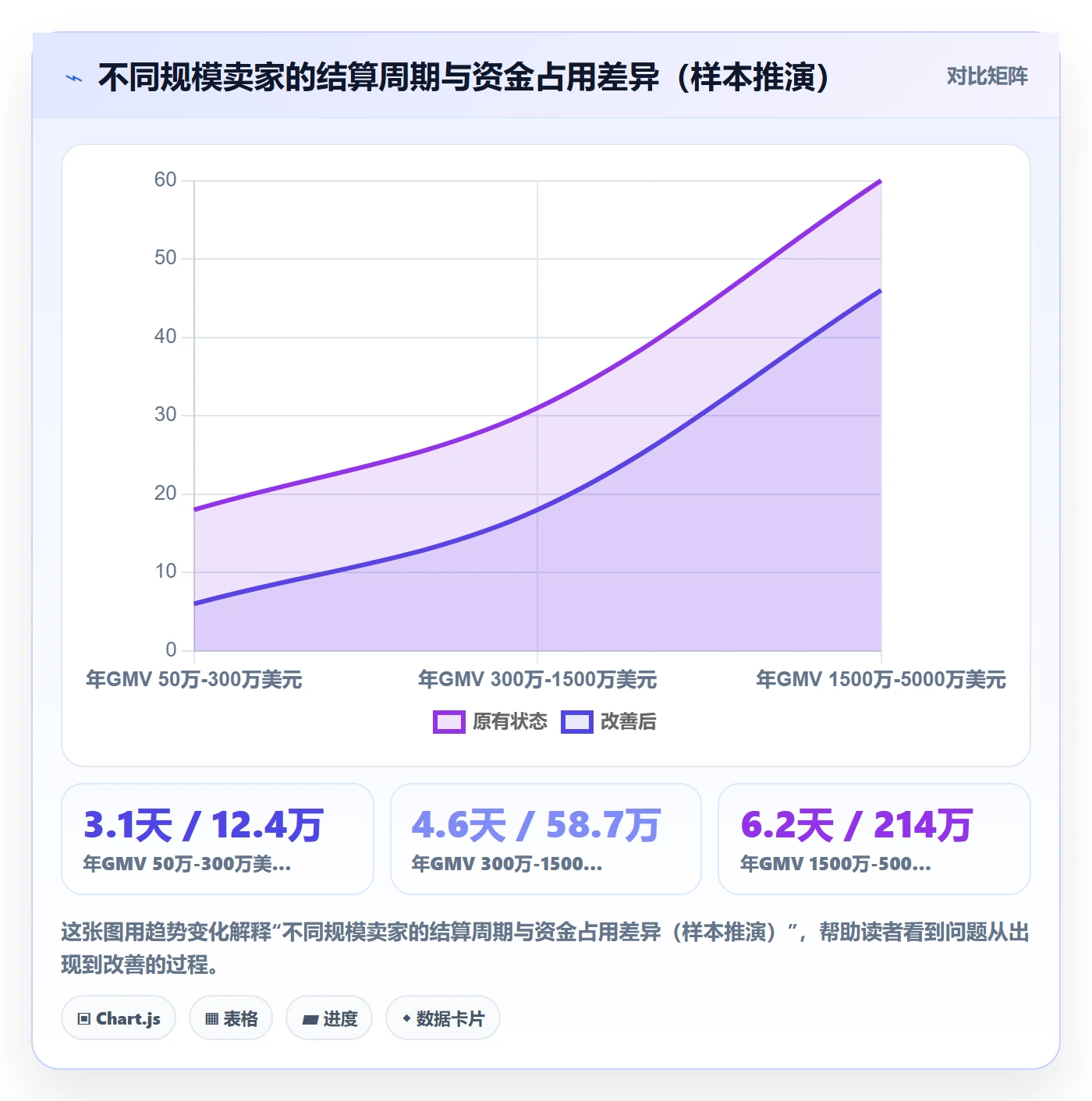 跨境电商一站式服务执行标准：支付收款环节如何体现选型方法