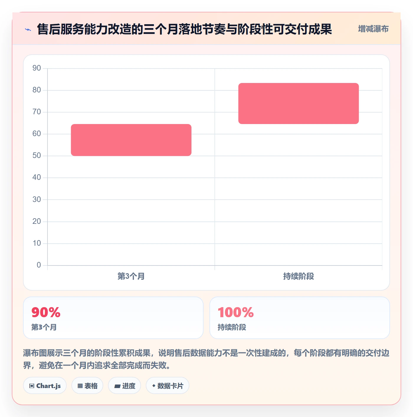 跨境电商一站式服务怎么选？售后服务相关的核心功能判断标准