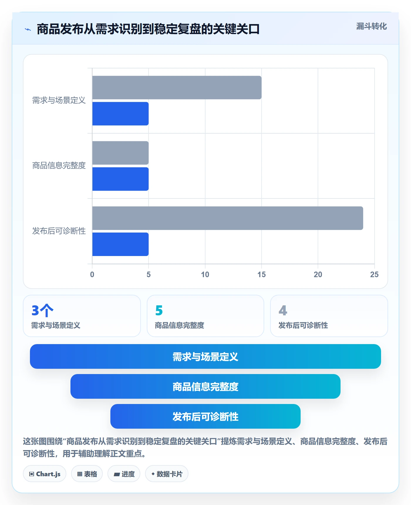 temu实践指南：商品发布的精细化运营怎样更有效