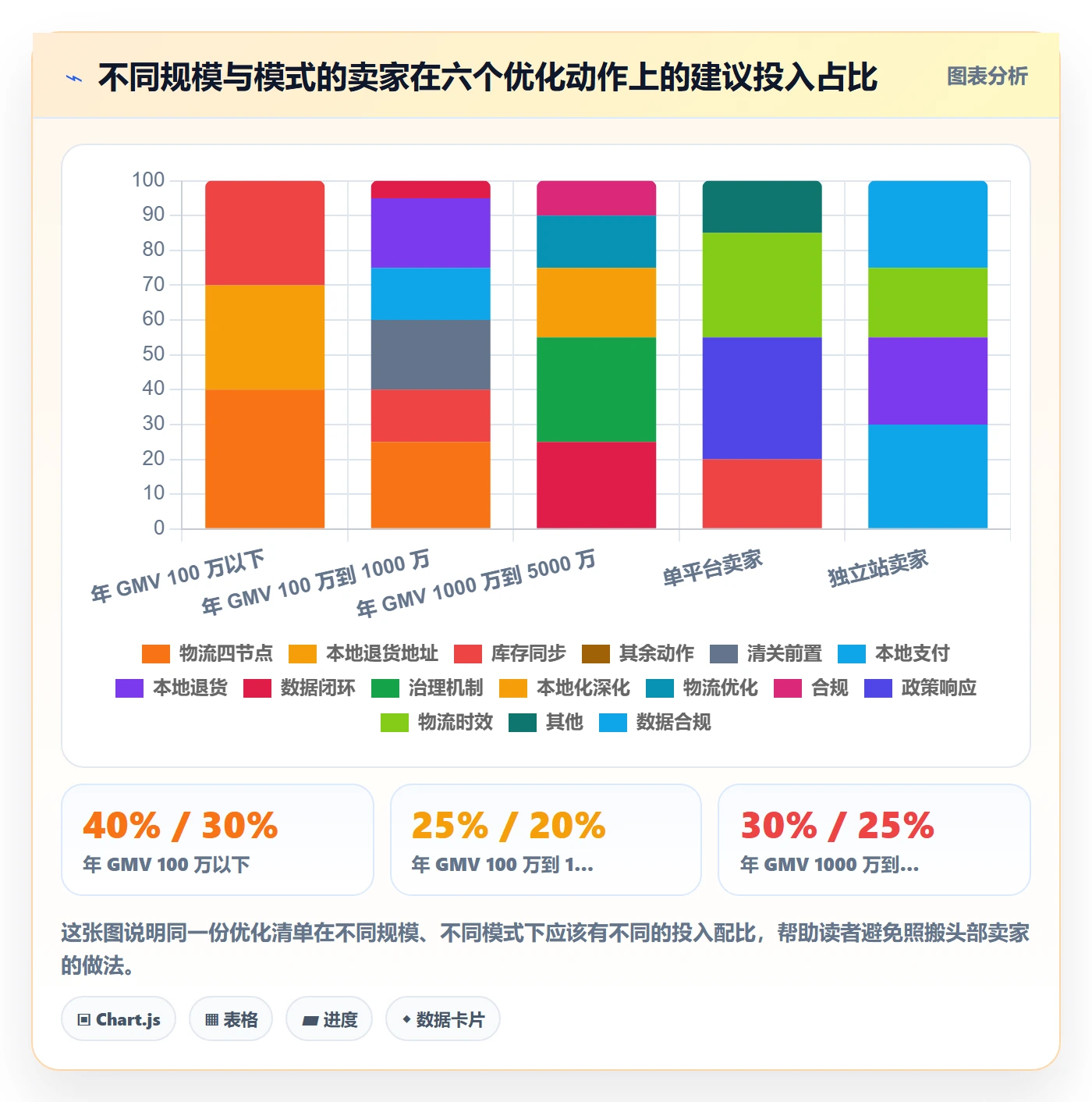 erp跨境电商优化清单：物流对接与本地化运营的关键动作