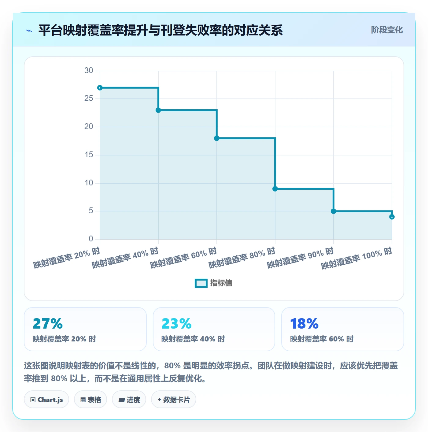 erp跨境电商实用方法：围绕多平台刊登建立效率提升