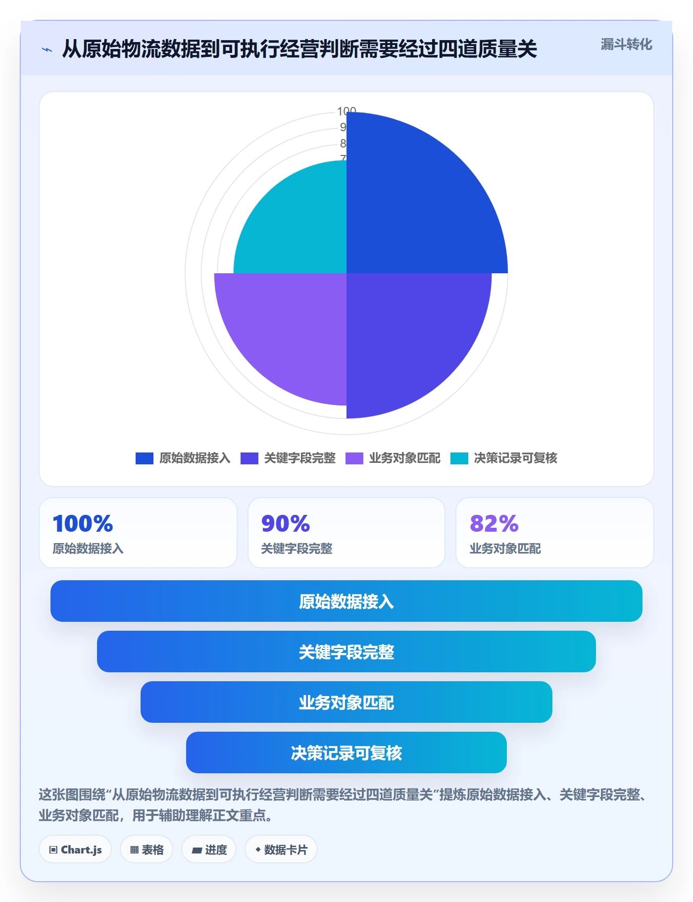 跨境电商方案设计：跨境物流场景的工具对比怎么做